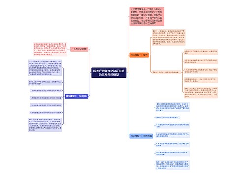 国考行测备考之论证前提的三种常见模型