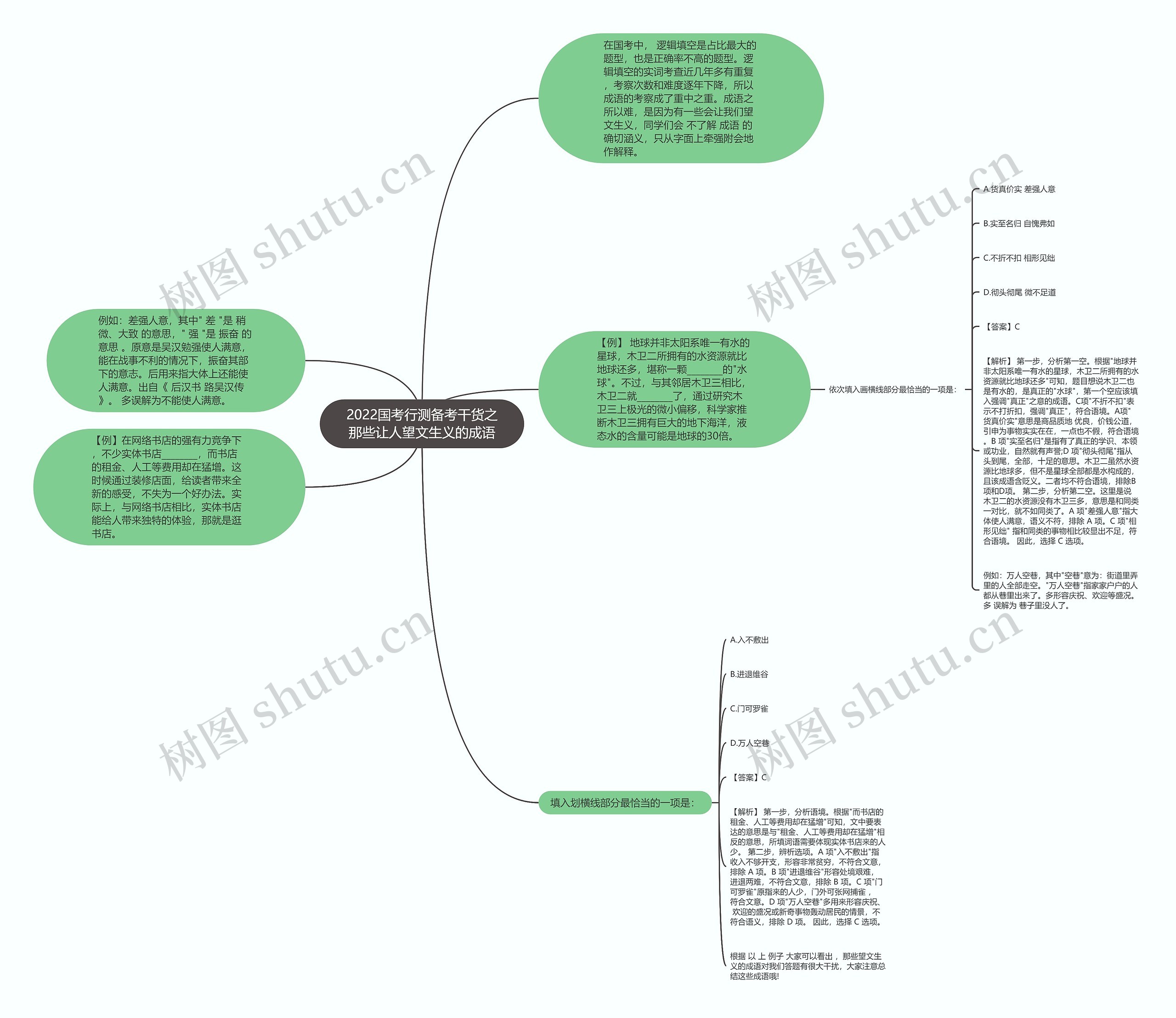 2022国考行测备考干货之那些让人望文生义的成语思维导图