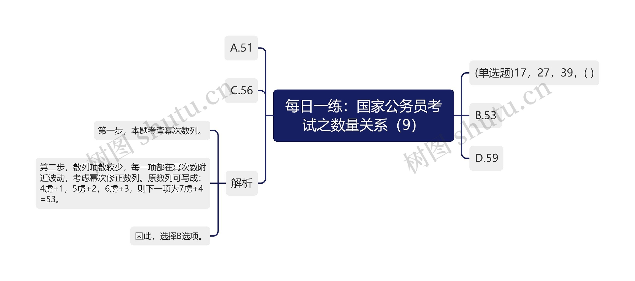 每日一练：国家公务员考试之数量关系（9）