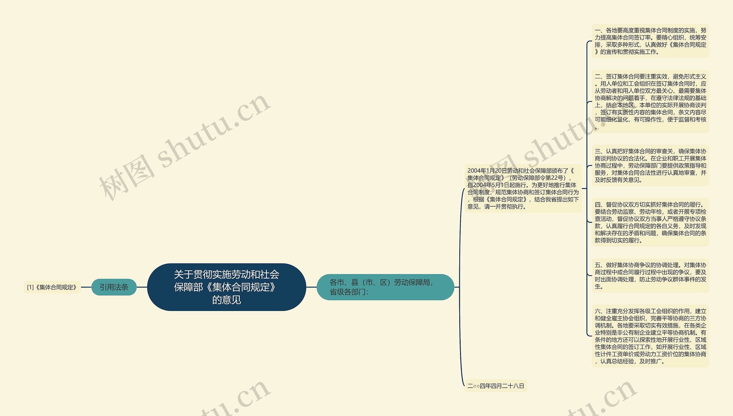 关于贯彻实施劳动和社会保障部《集体合同规定》的意见