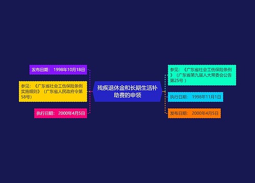 残疾退休金和长期生活补助费的申领