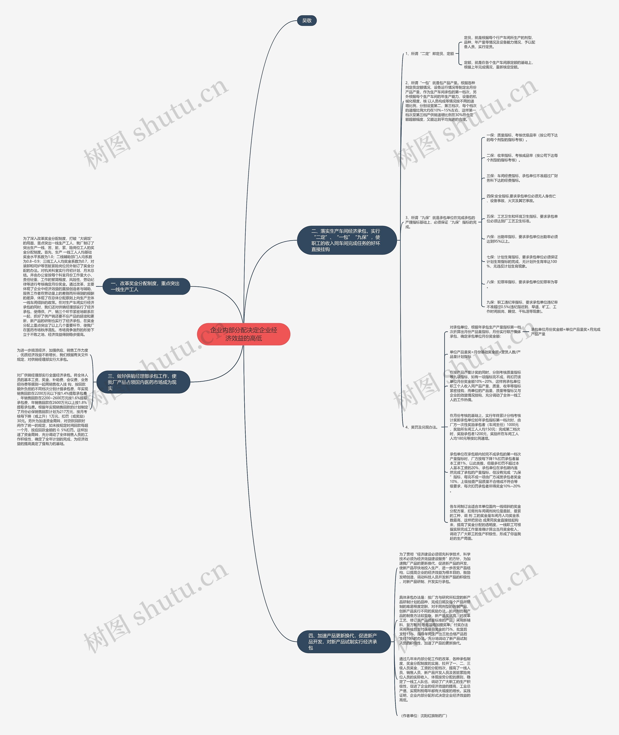 企业内部分配决定企业经济效益的高低思维导图