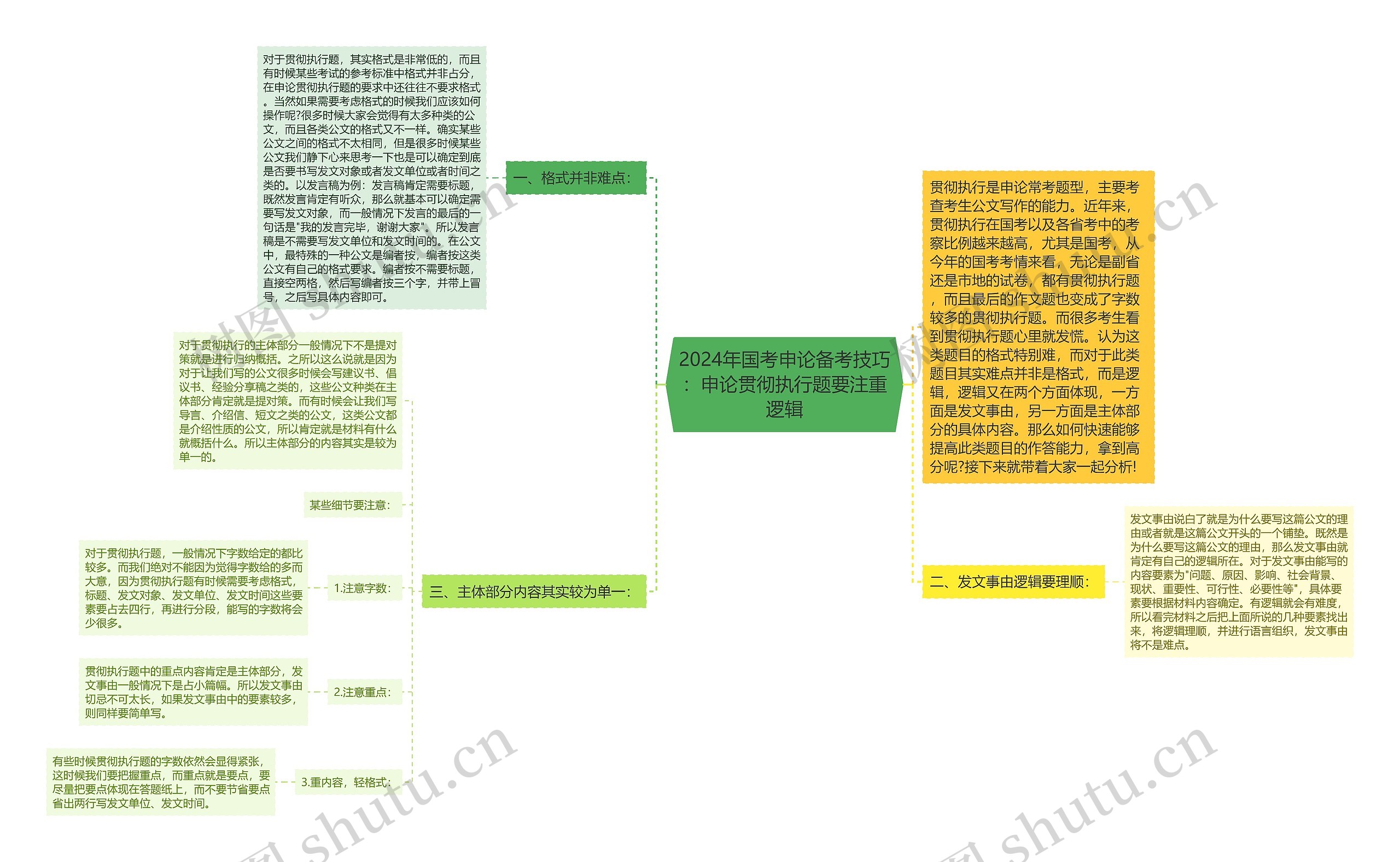 2024年国考申论备考技巧：申论贯彻执行题要注重逻辑思维导图