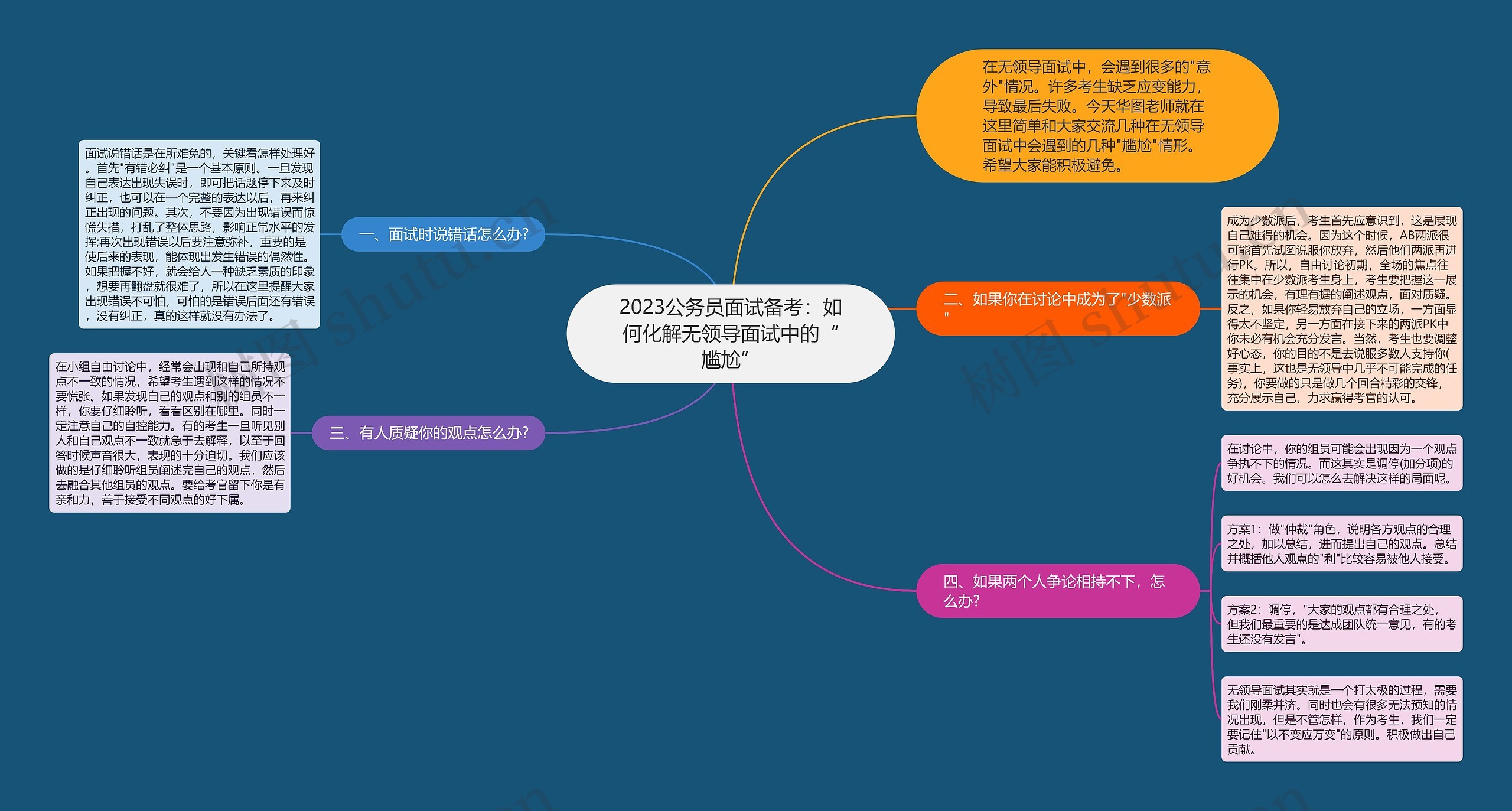 2023公务员面试备考：如何化解无领导面试中的“尴尬”