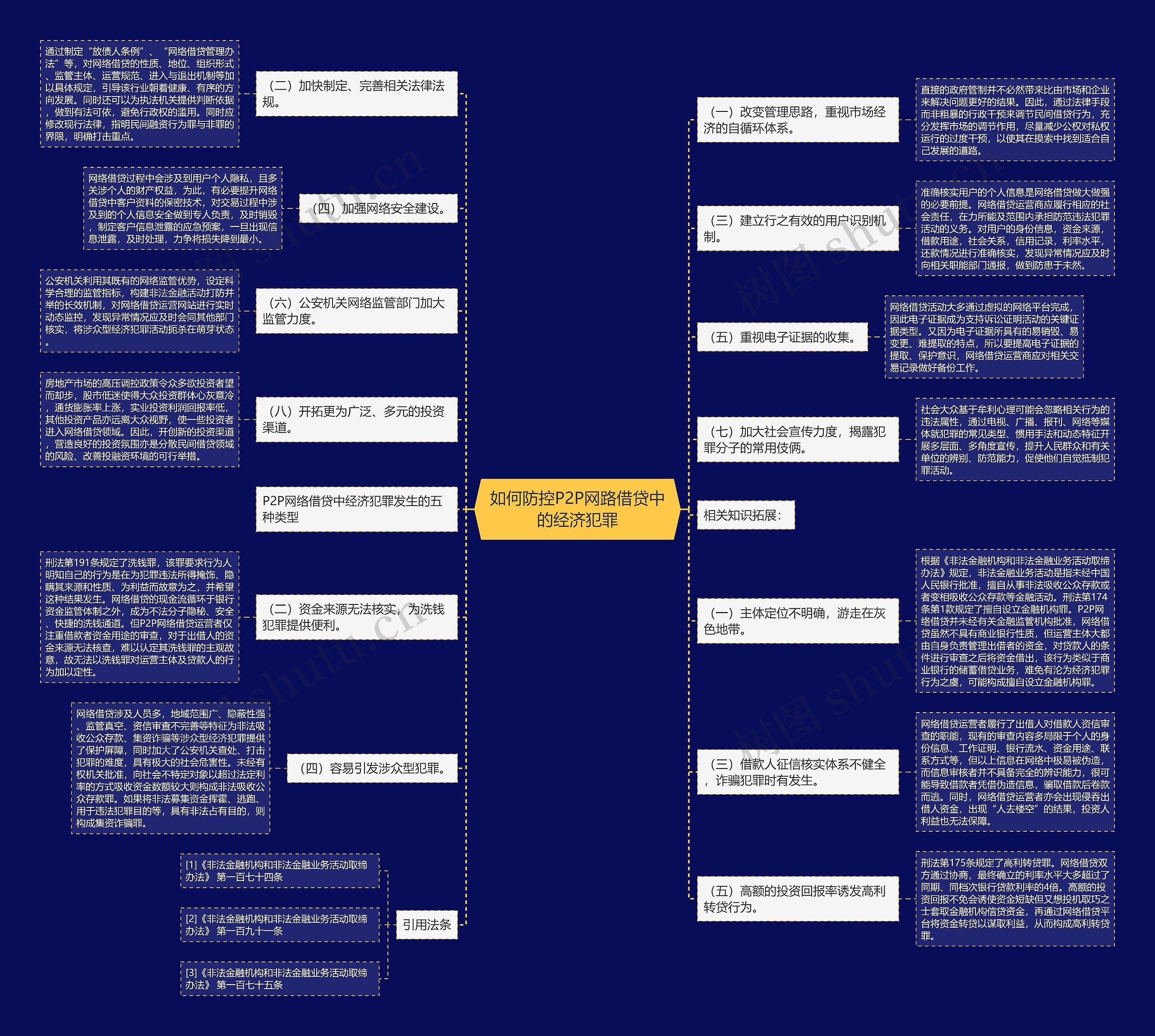 如何防控P2P网路借贷中的经济犯罪