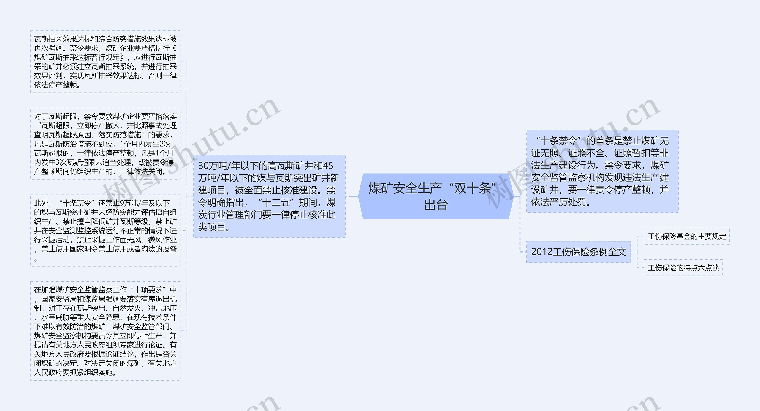 煤矿安全生产“双十条”出台