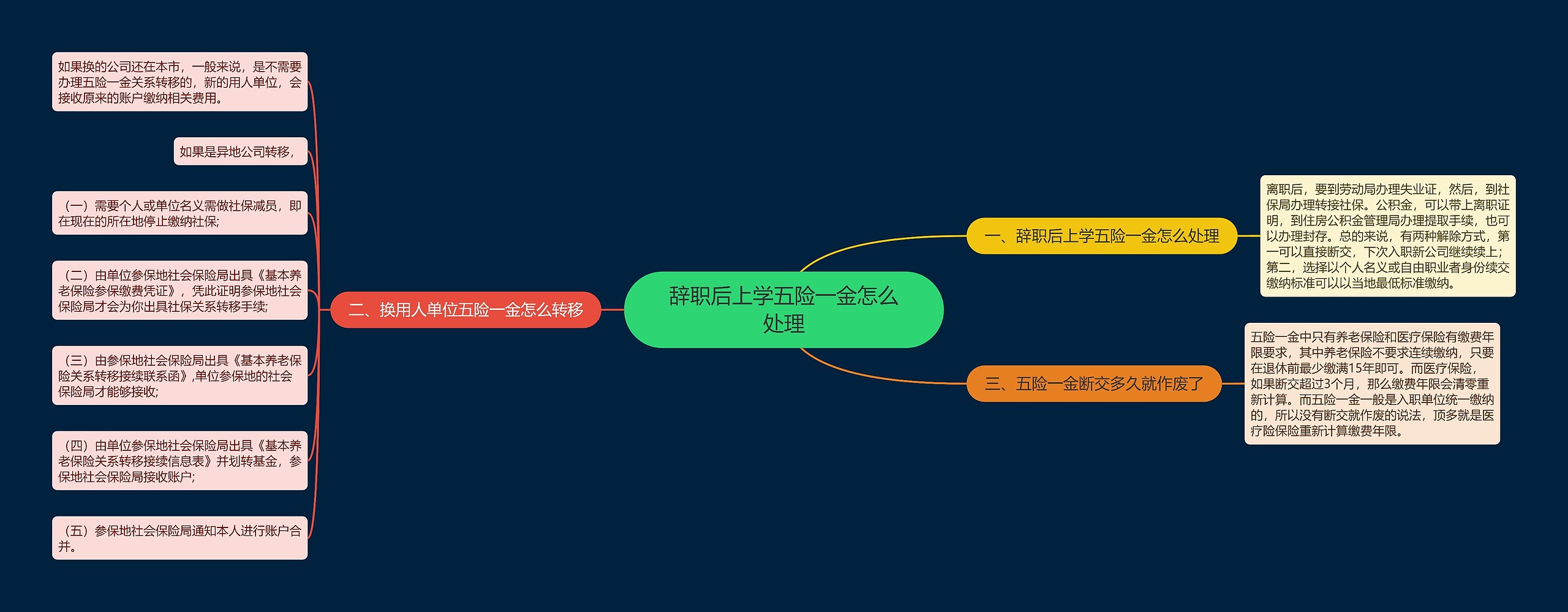 辞职后上学五险一金怎么处理
