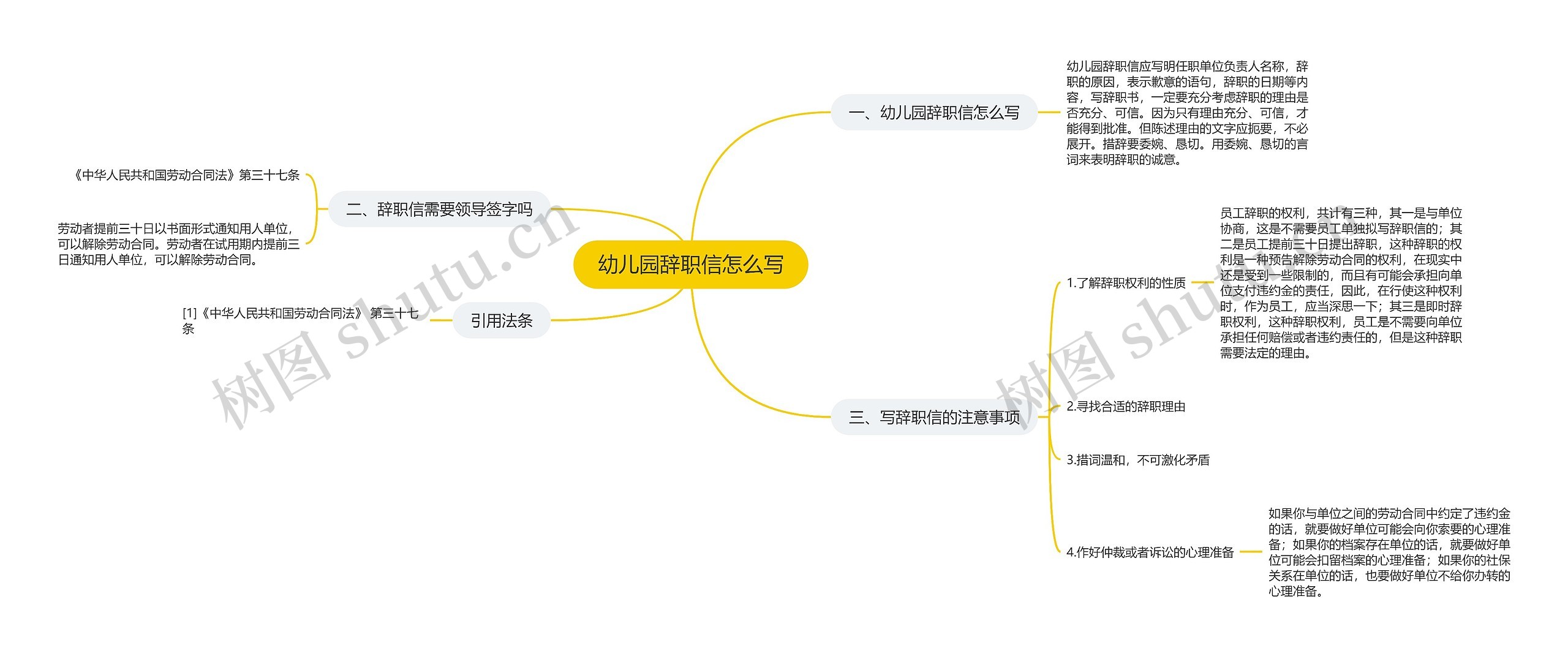 幼儿园辞职信怎么写