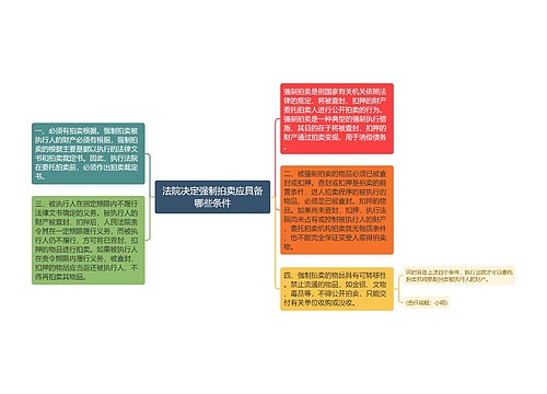 法院决定强制拍卖应具备哪些条件