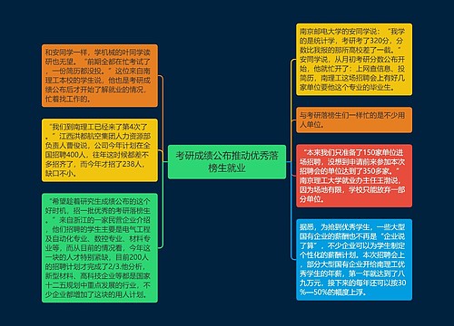 考研成绩公布推动优秀落榜生就业