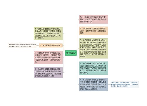 管理规定