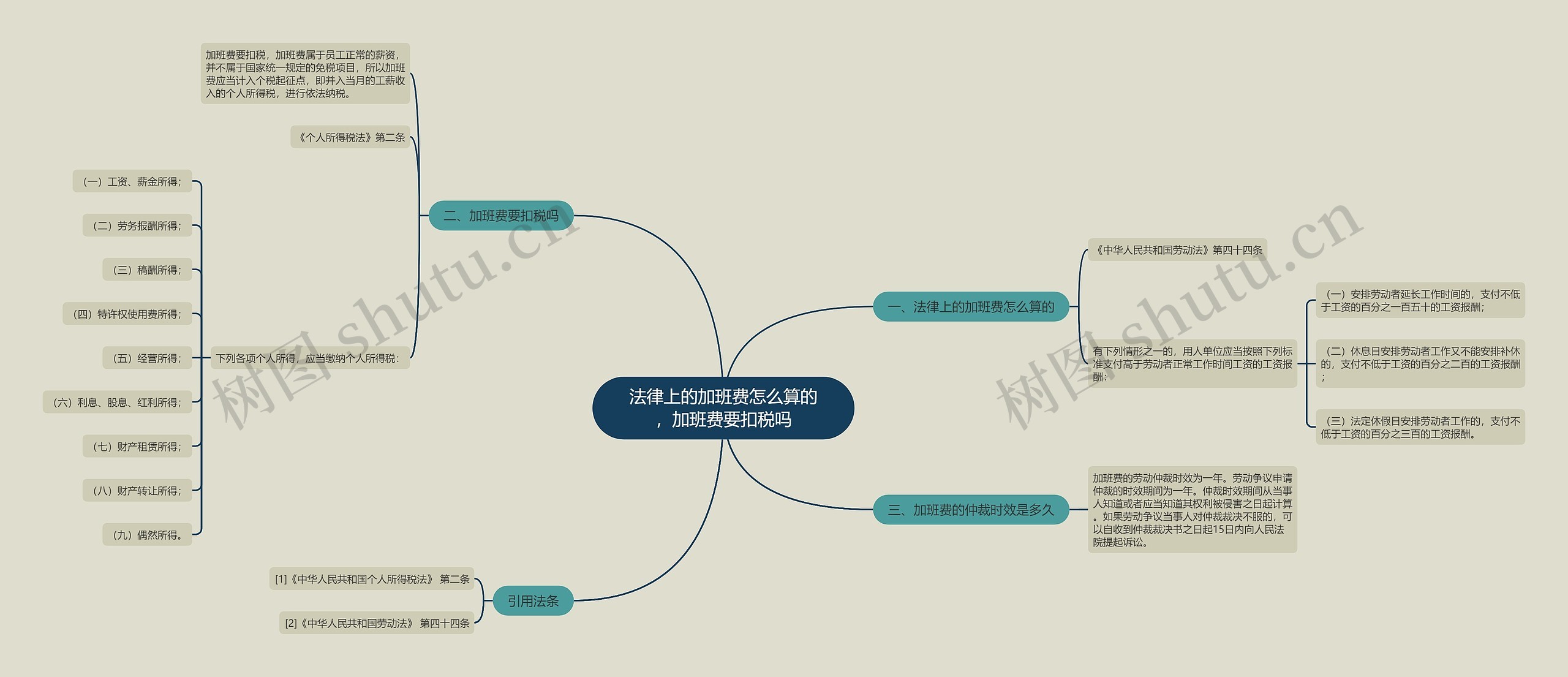 法律上的加班费怎么算的，加班费要扣税吗思维导图