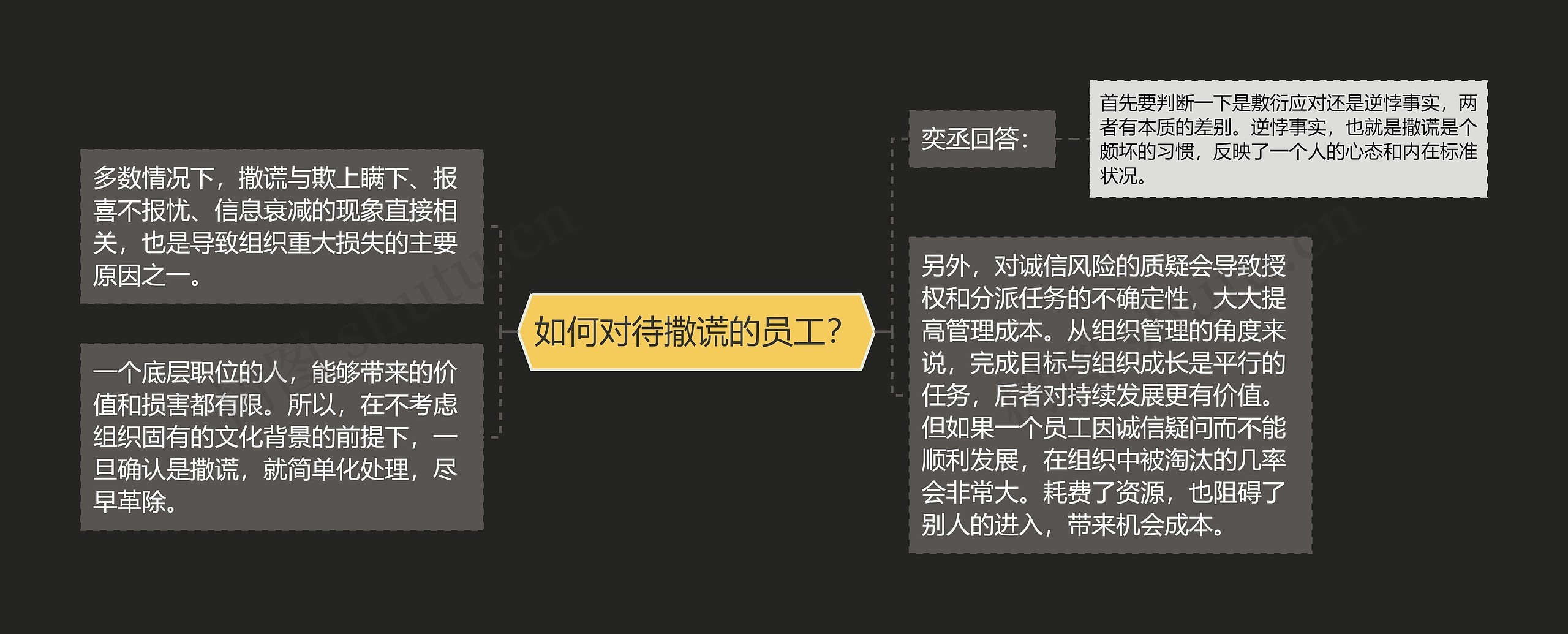 如何对待撒谎的员工? 如何对待撒谎的员工?
