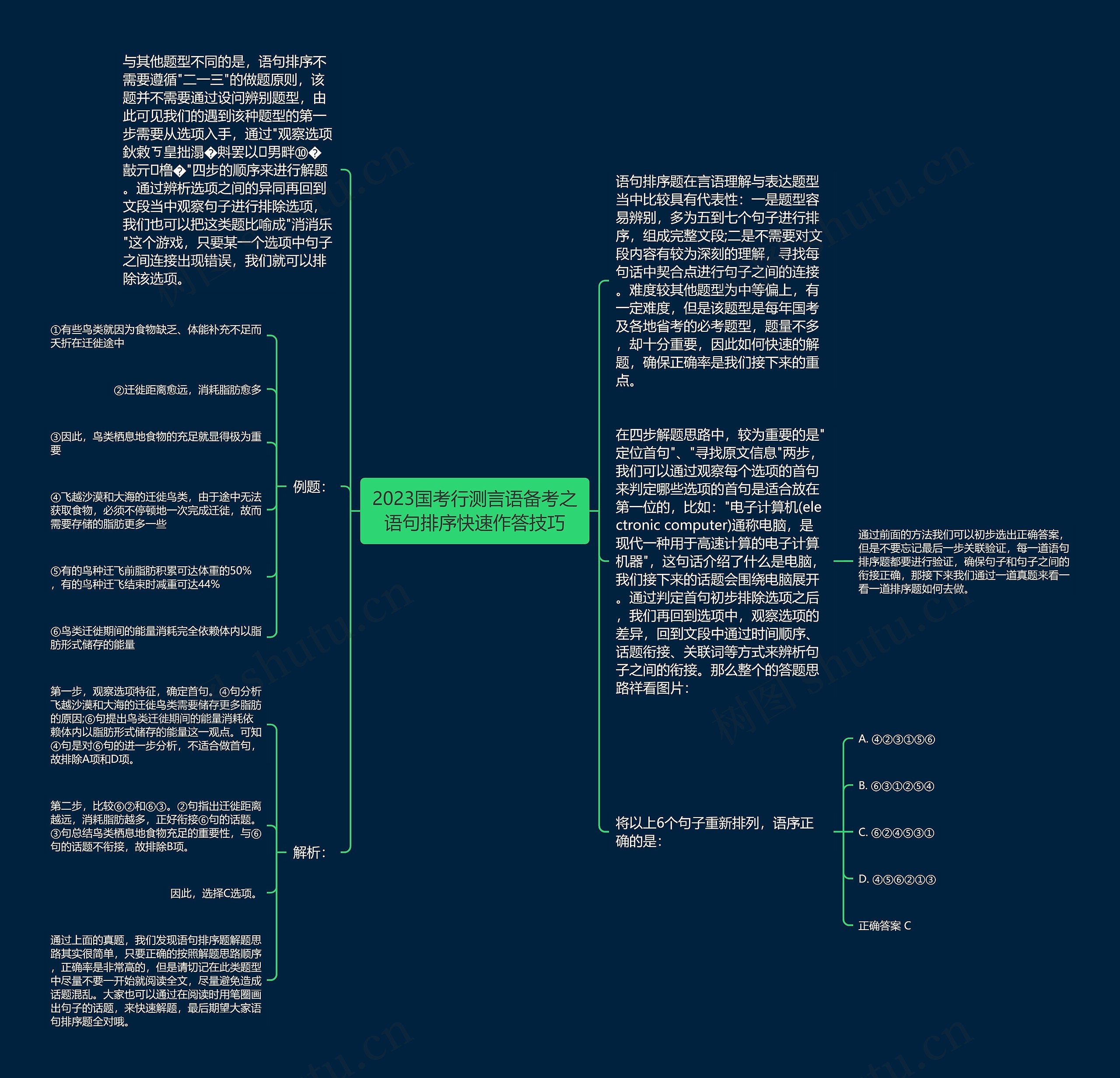 2023国考行测言语备考之语句排序快速作答技巧思维导图