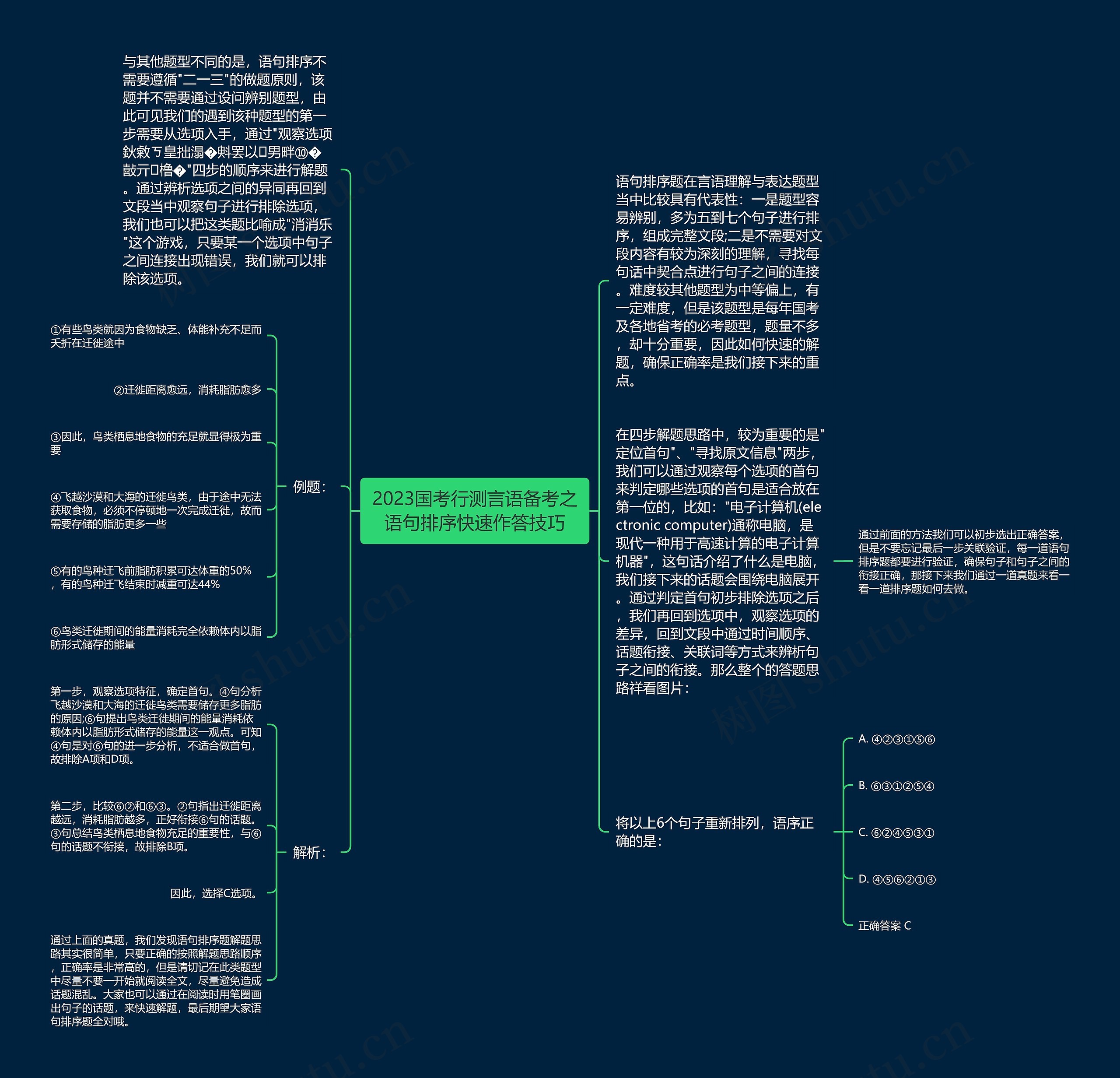 2023国考行测言语备考之语句排序快速作答技巧 2023国考行测言语备考之语句排序快速作答技巧