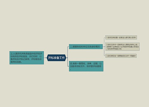 开标准备工作