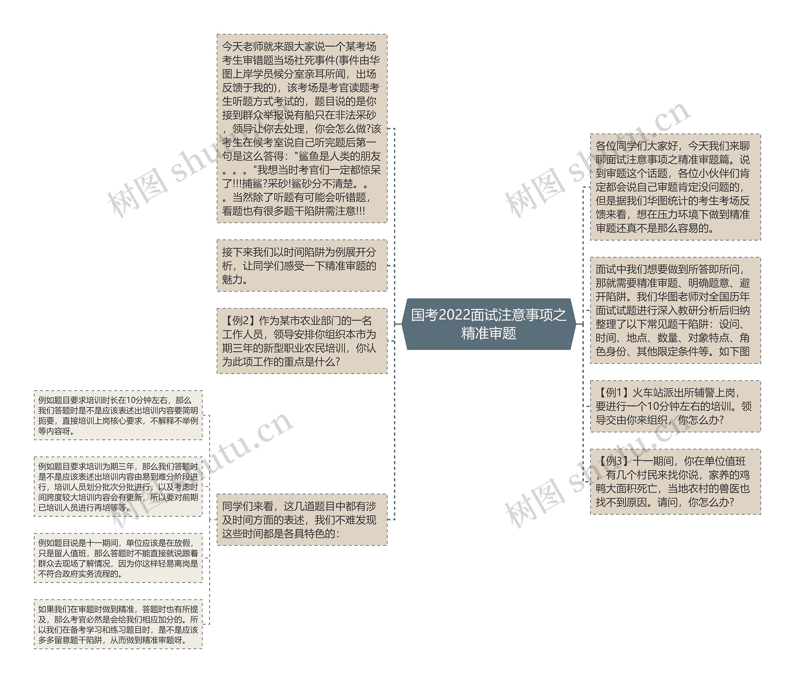 国考2022面试注意事项之精准审题