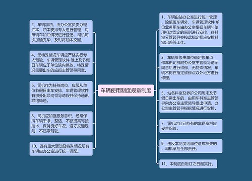 车辆使用制度规章制度