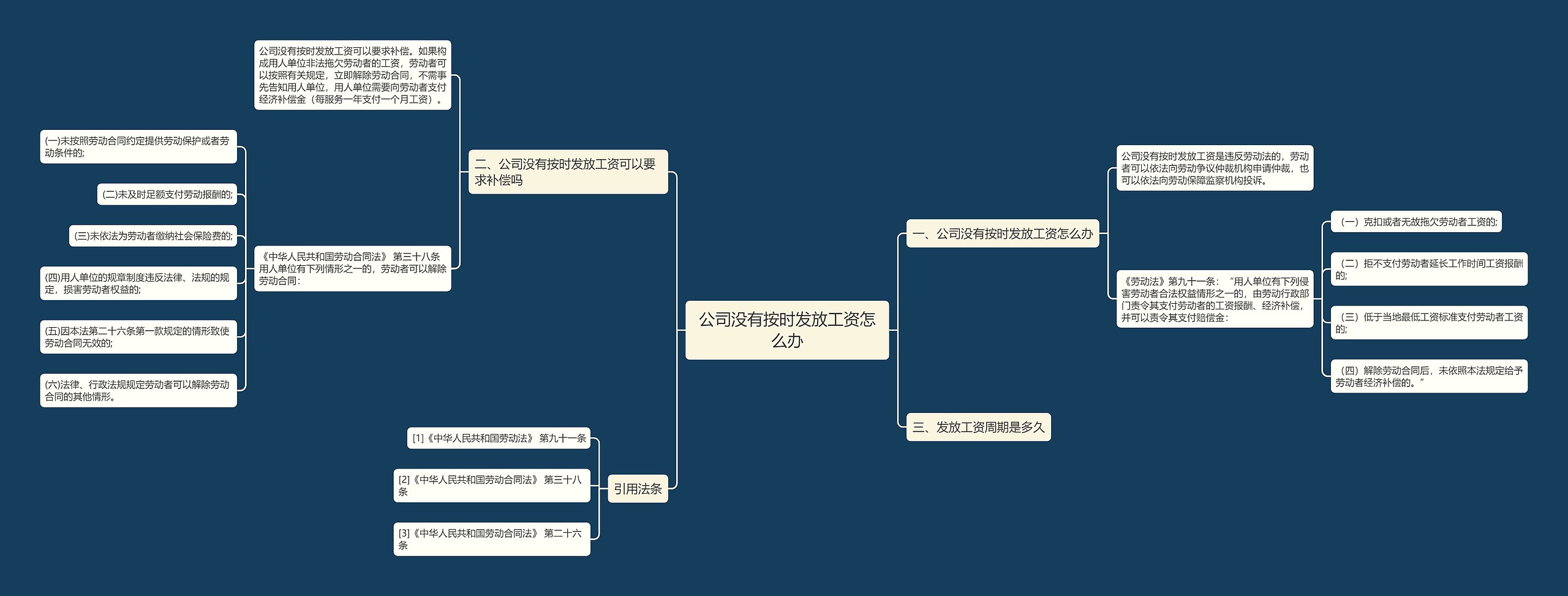 公司没有按时发放工资怎么办思维导图