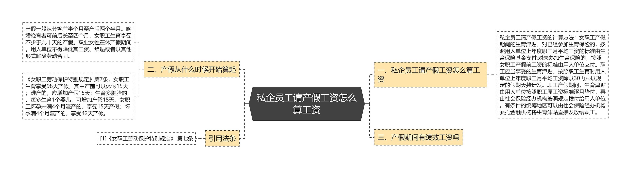 私企员工请产假工资怎么算工资