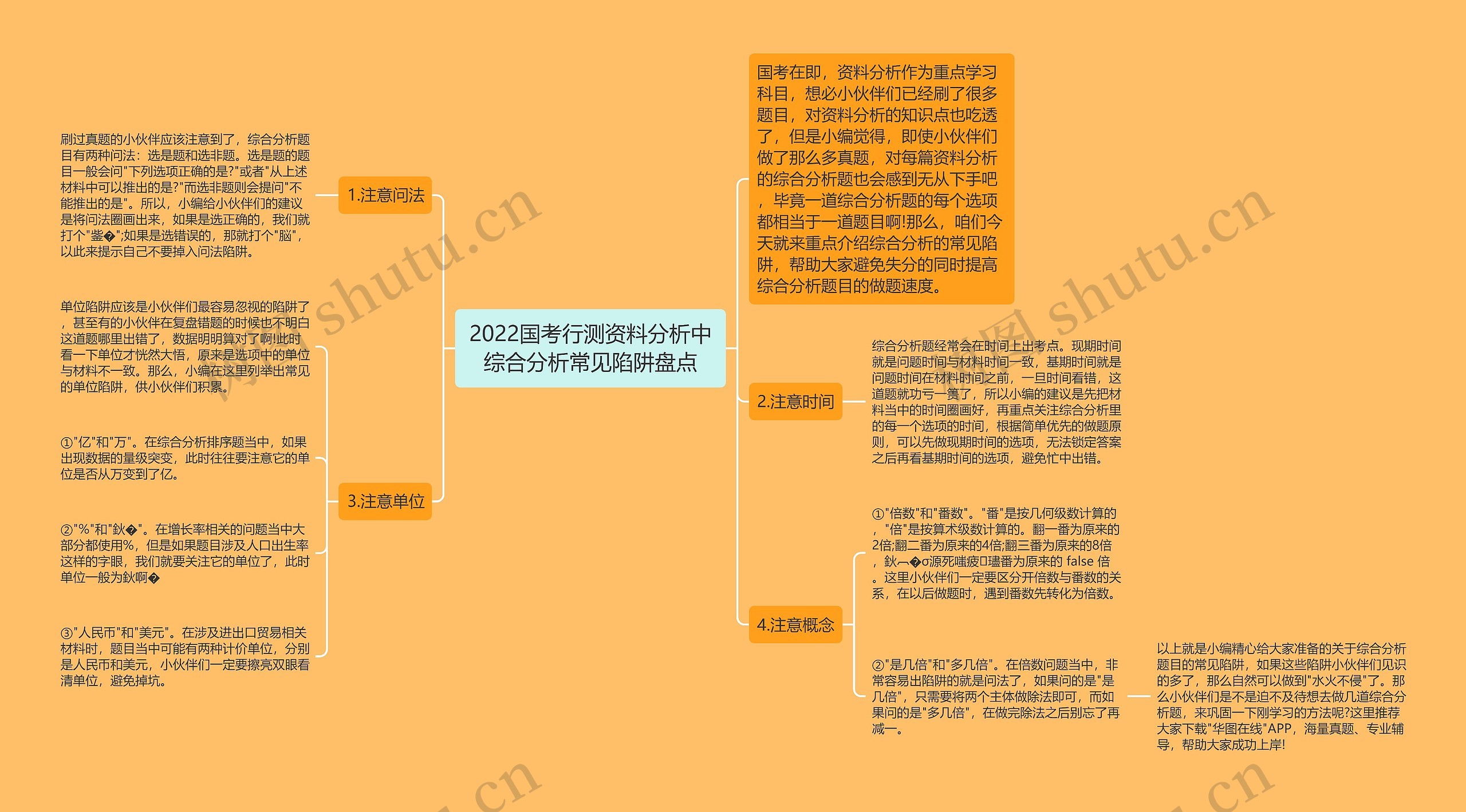 2022国考行测资料分析中综合分析常见陷阱盘点