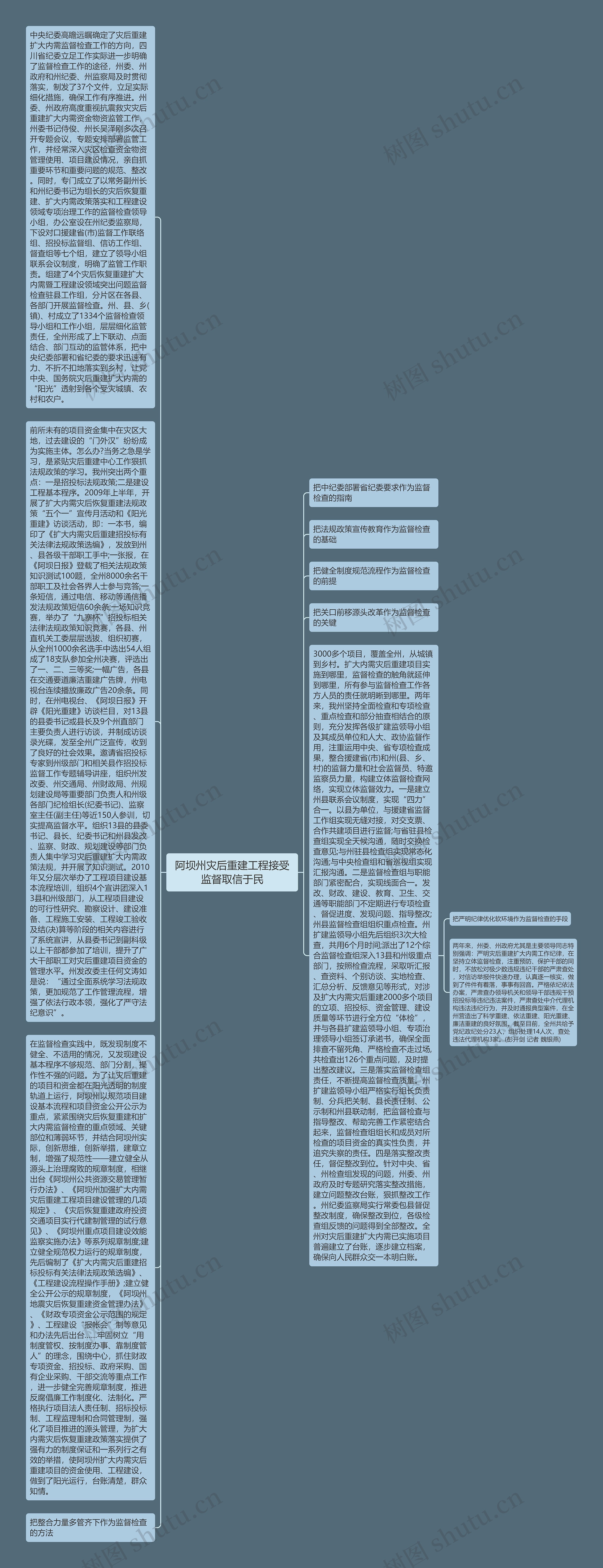 阿坝州灾后重建工程接受监督取信于民