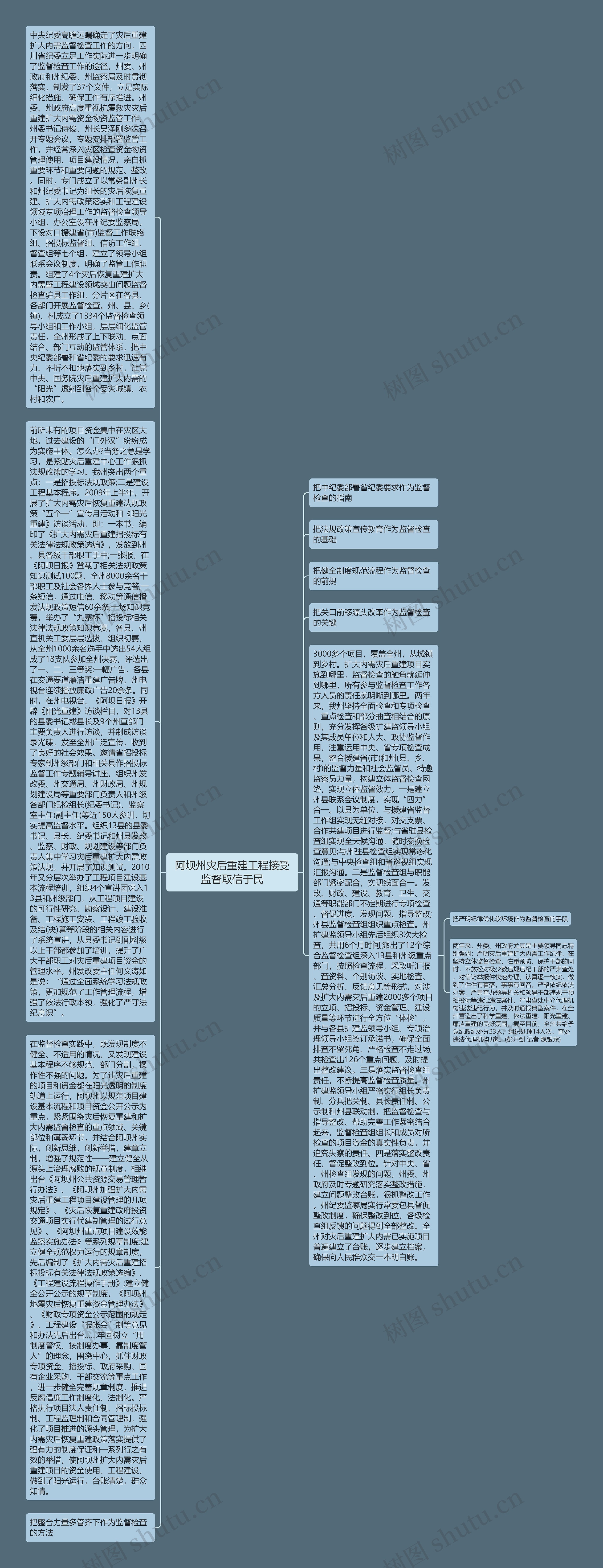 阿坝州灾后重建工程接受监督取信于民思维导图