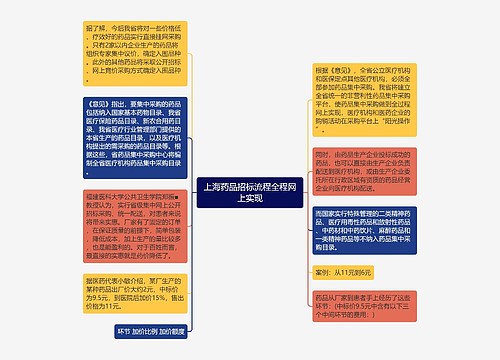 上海药品招标流程全程网上实现