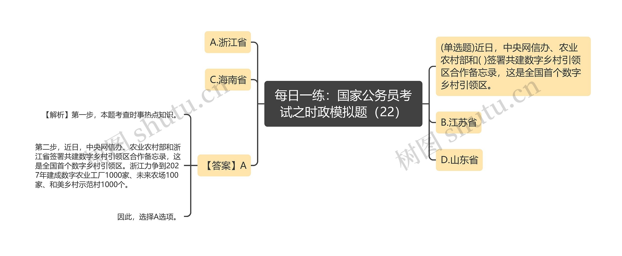 每日一练：国家公务员考试之时政模拟题（22）