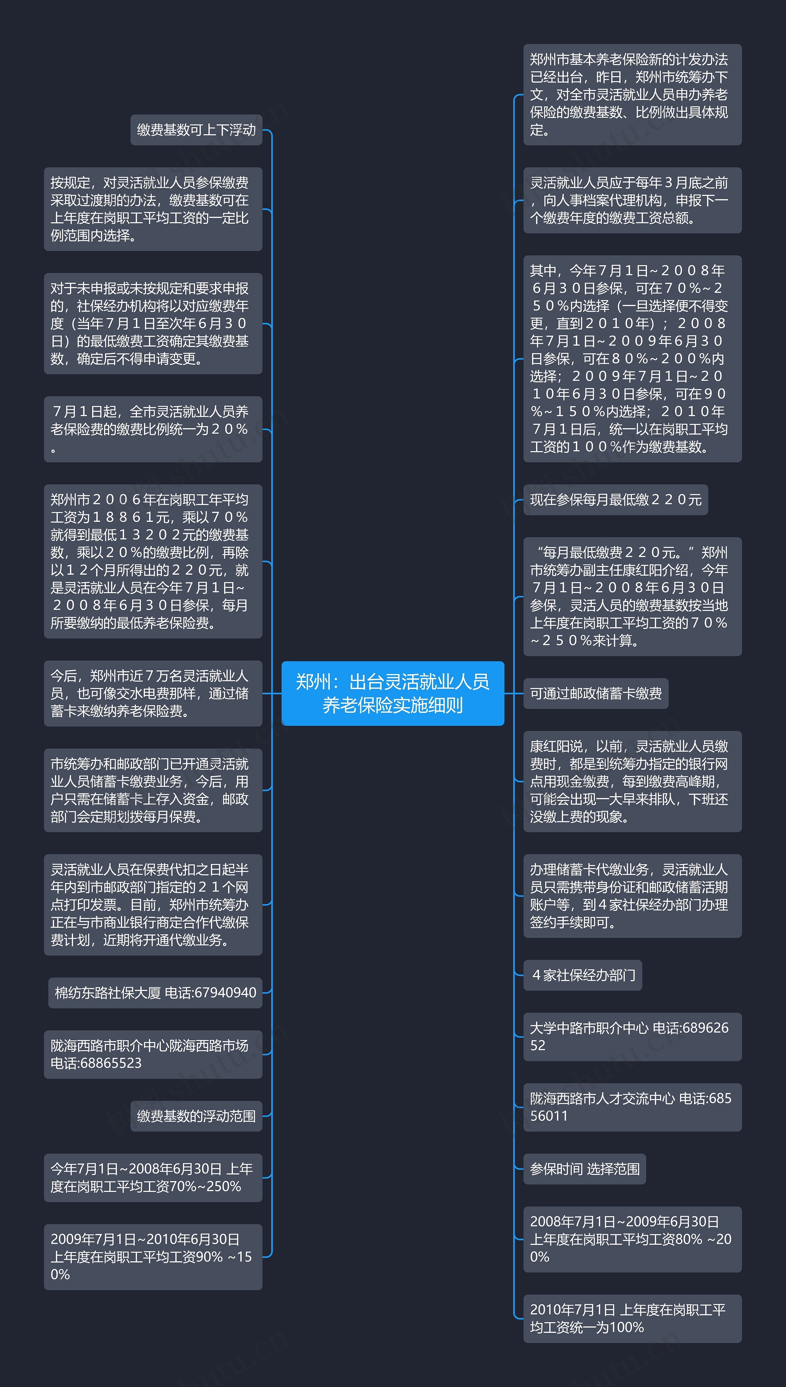 郑州：出台灵活就业人员养老保险实施细则