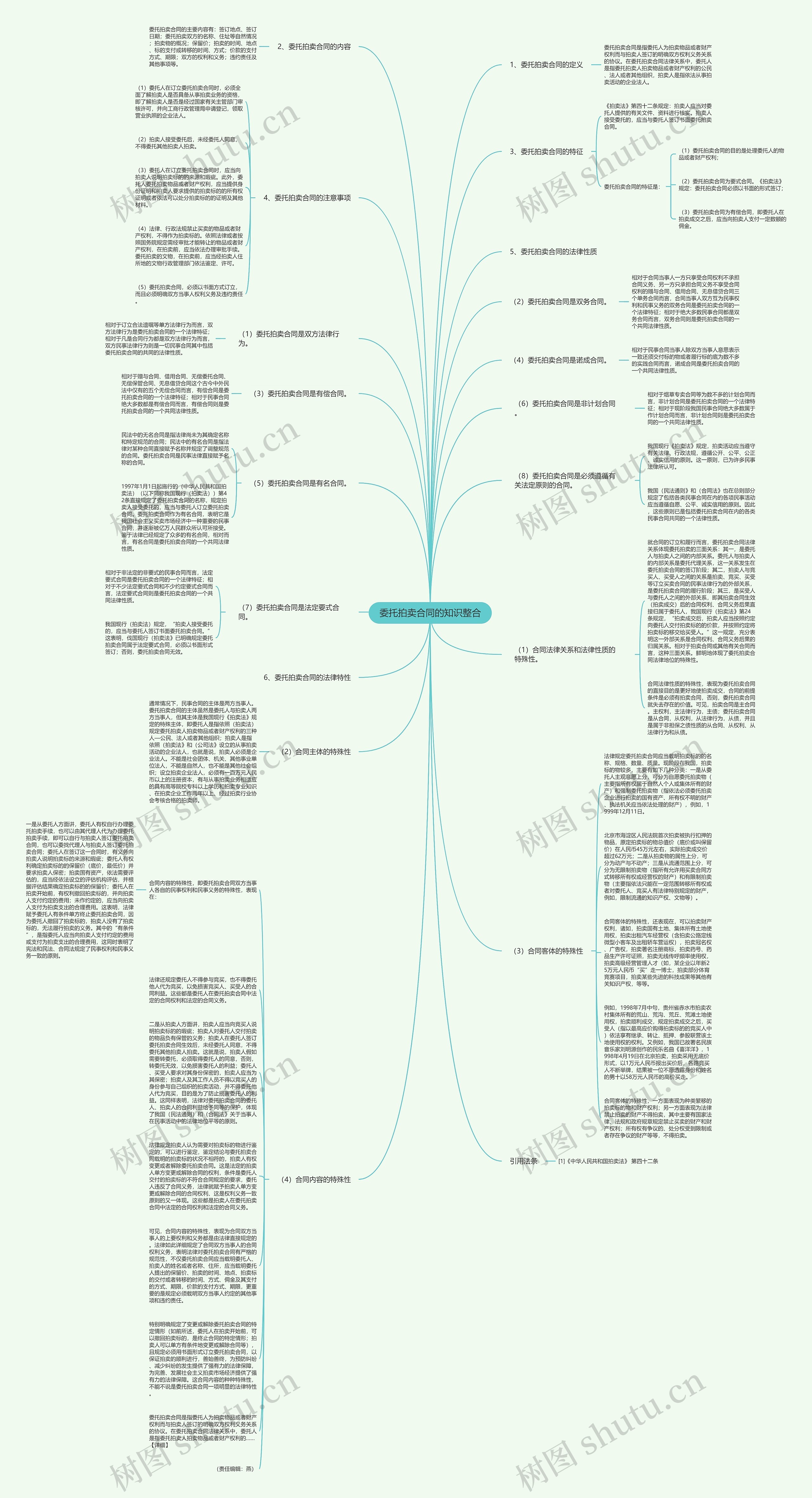 委托拍卖合同的知识整合思维导图
