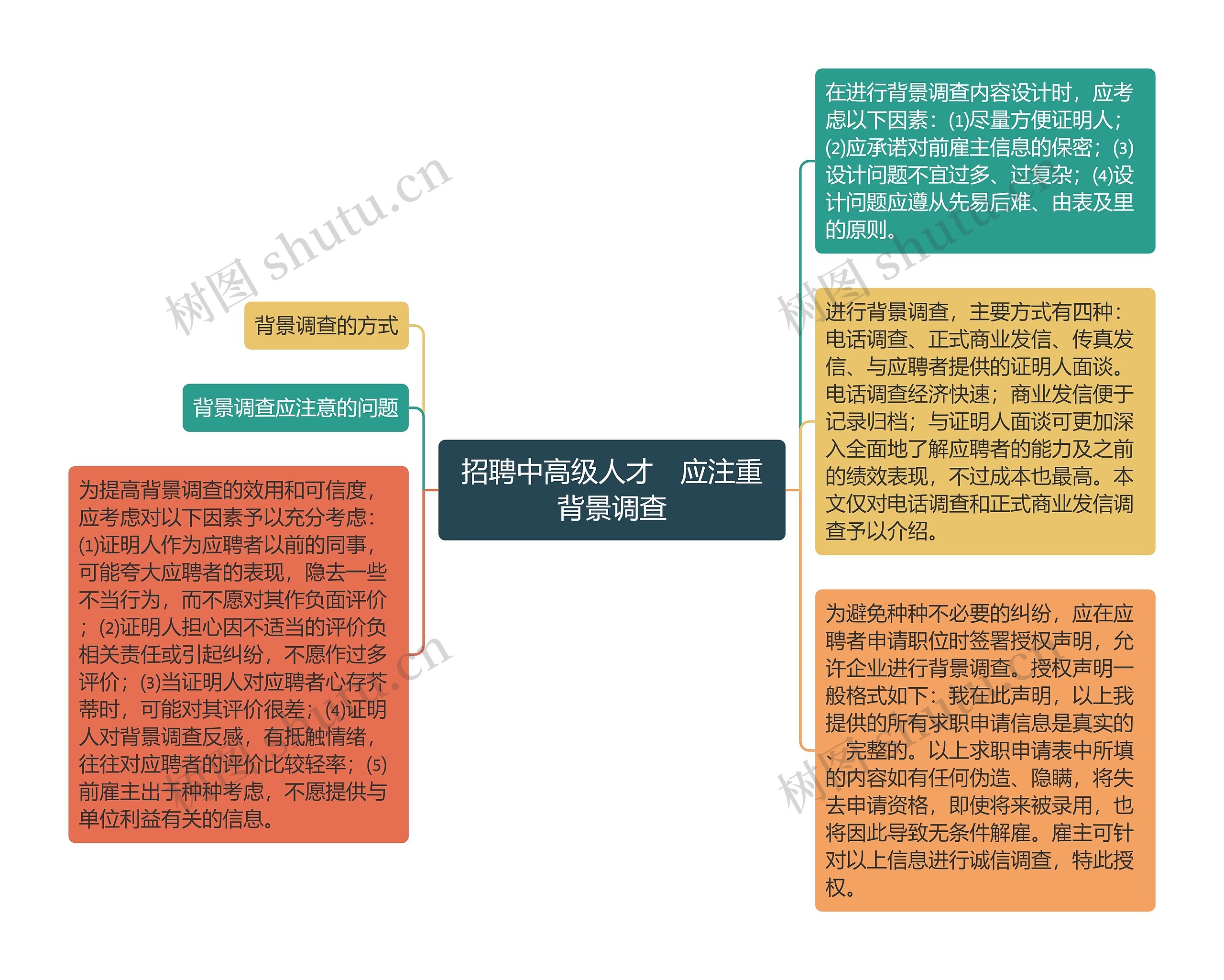 招聘中高级人才　应注重背景调查