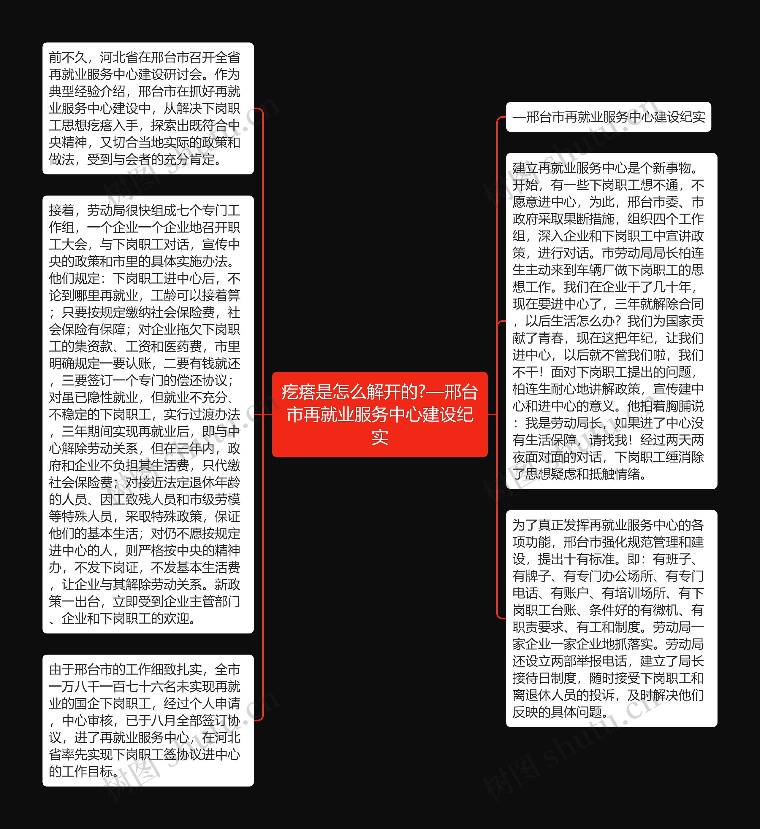疙瘩是怎么解开的?—邢台市再就业服务中心建设纪实