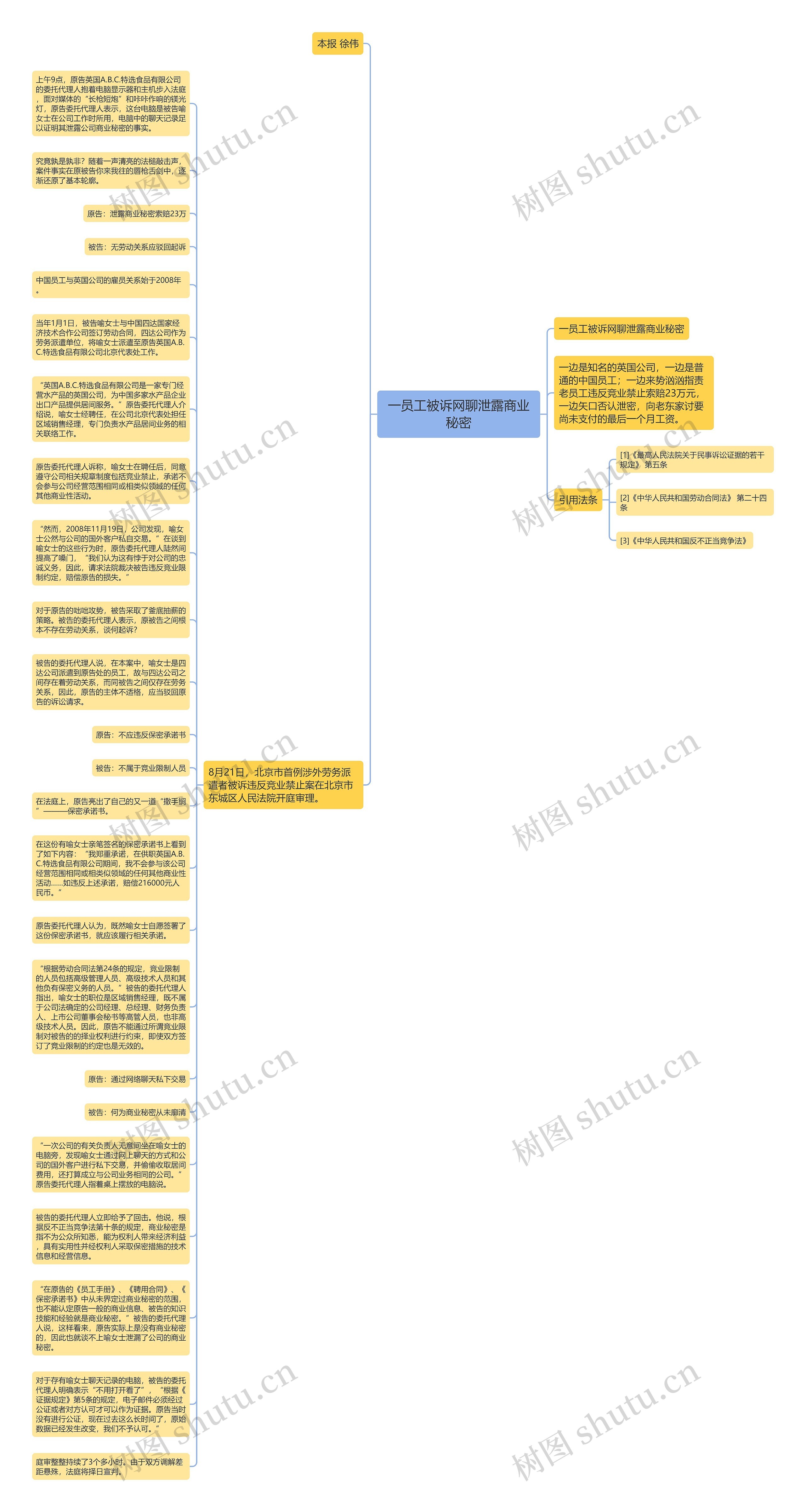 一员工被诉网聊泄露商业秘密思维导图