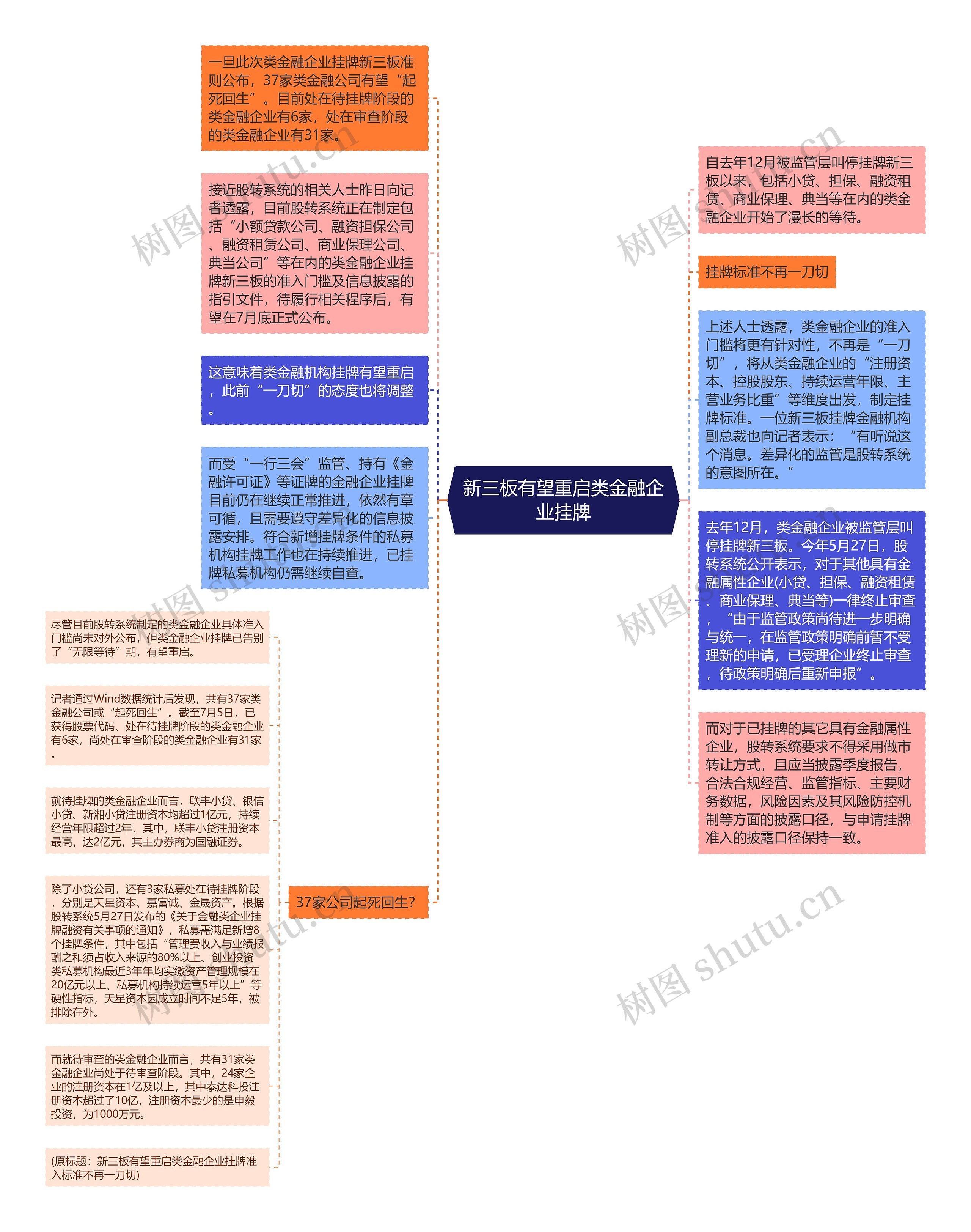 新三板有望重启类金融企业挂牌
