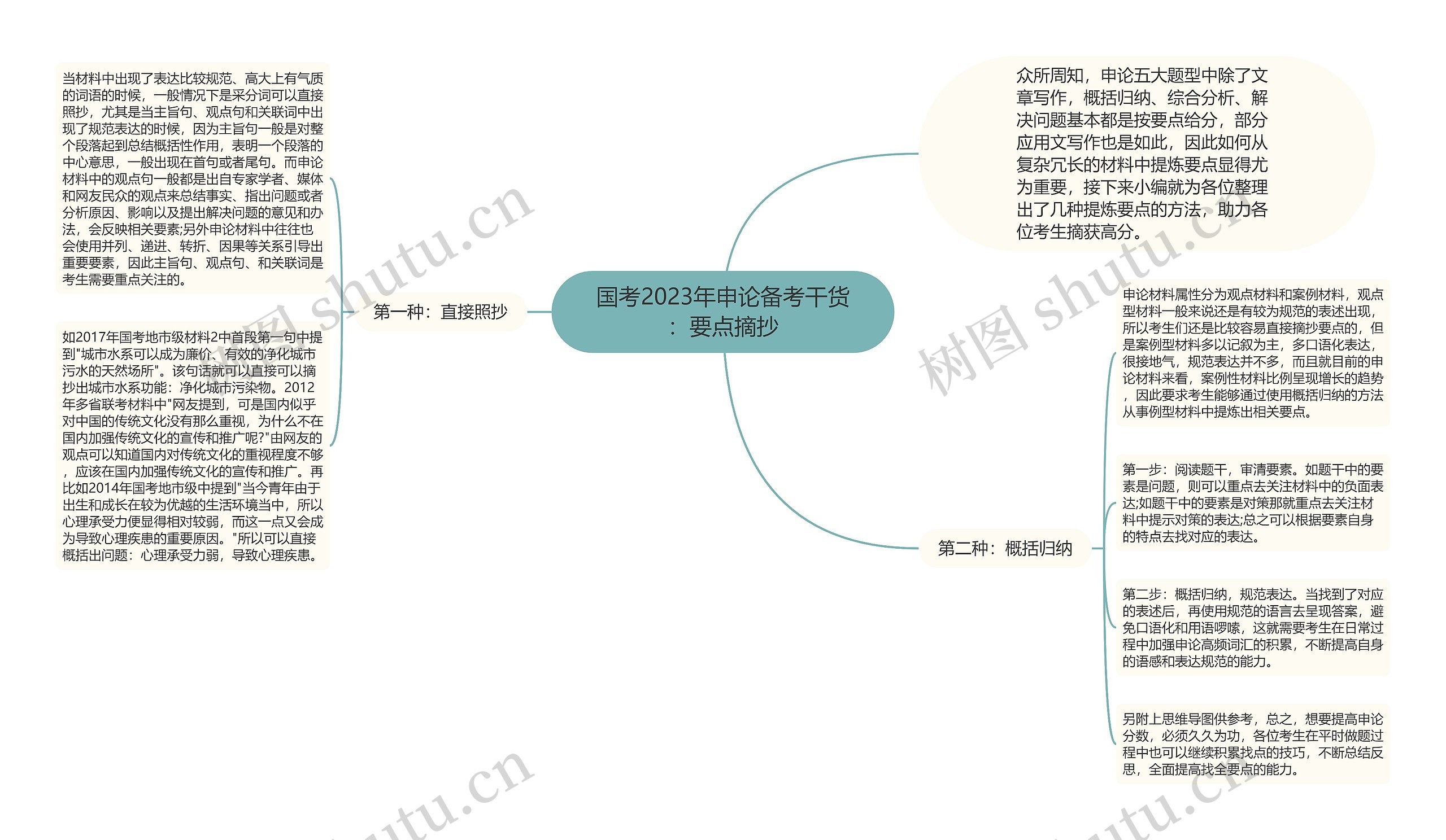 国考2023年申论备考干货：要点摘抄