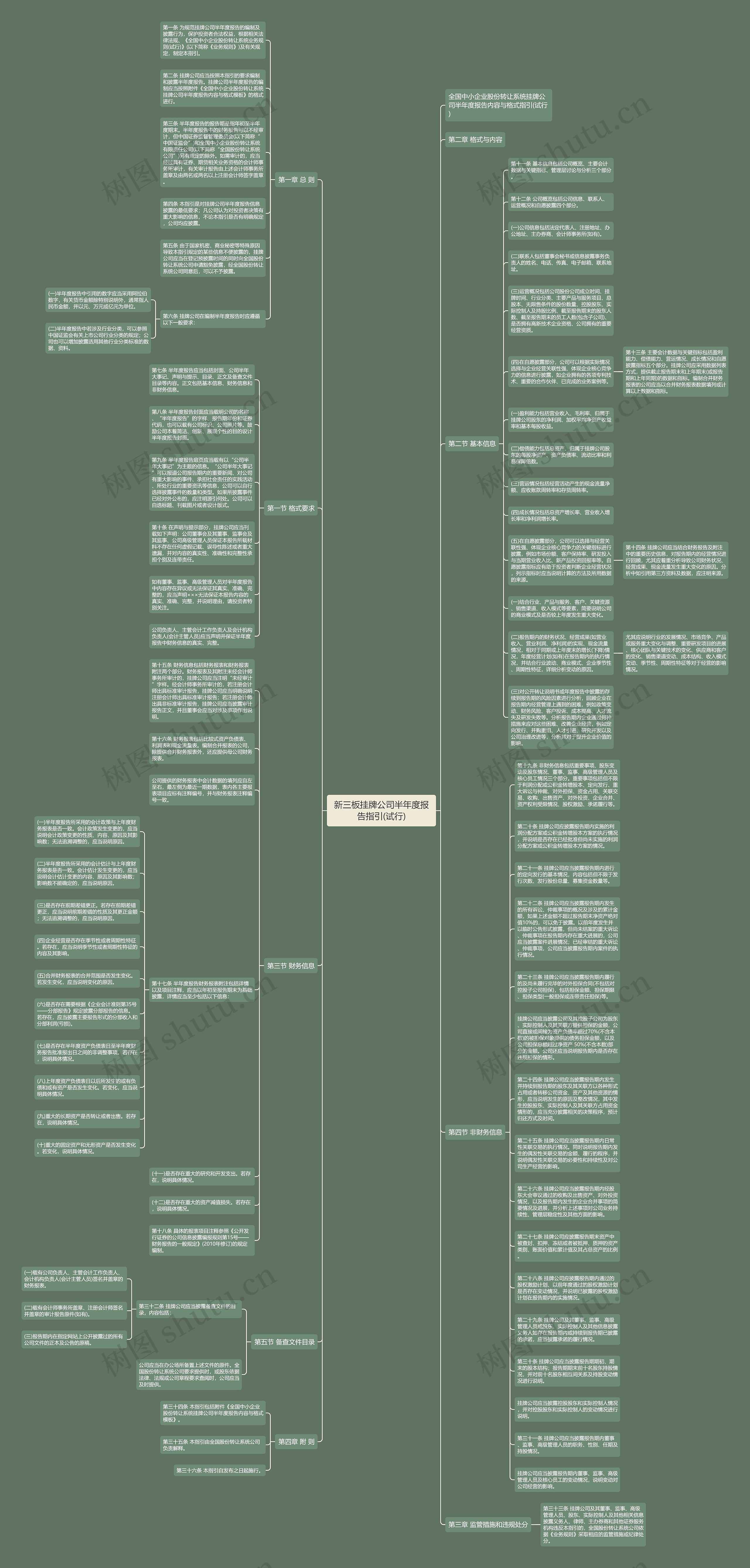 新三板挂牌公司半年度报告指引(试行)思维导图