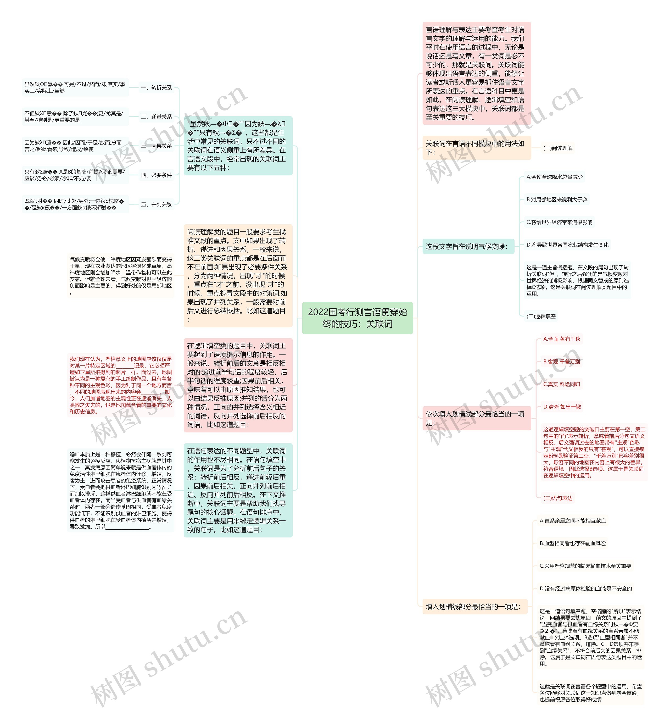 2022国考行测言语贯穿始终的技巧：关联词