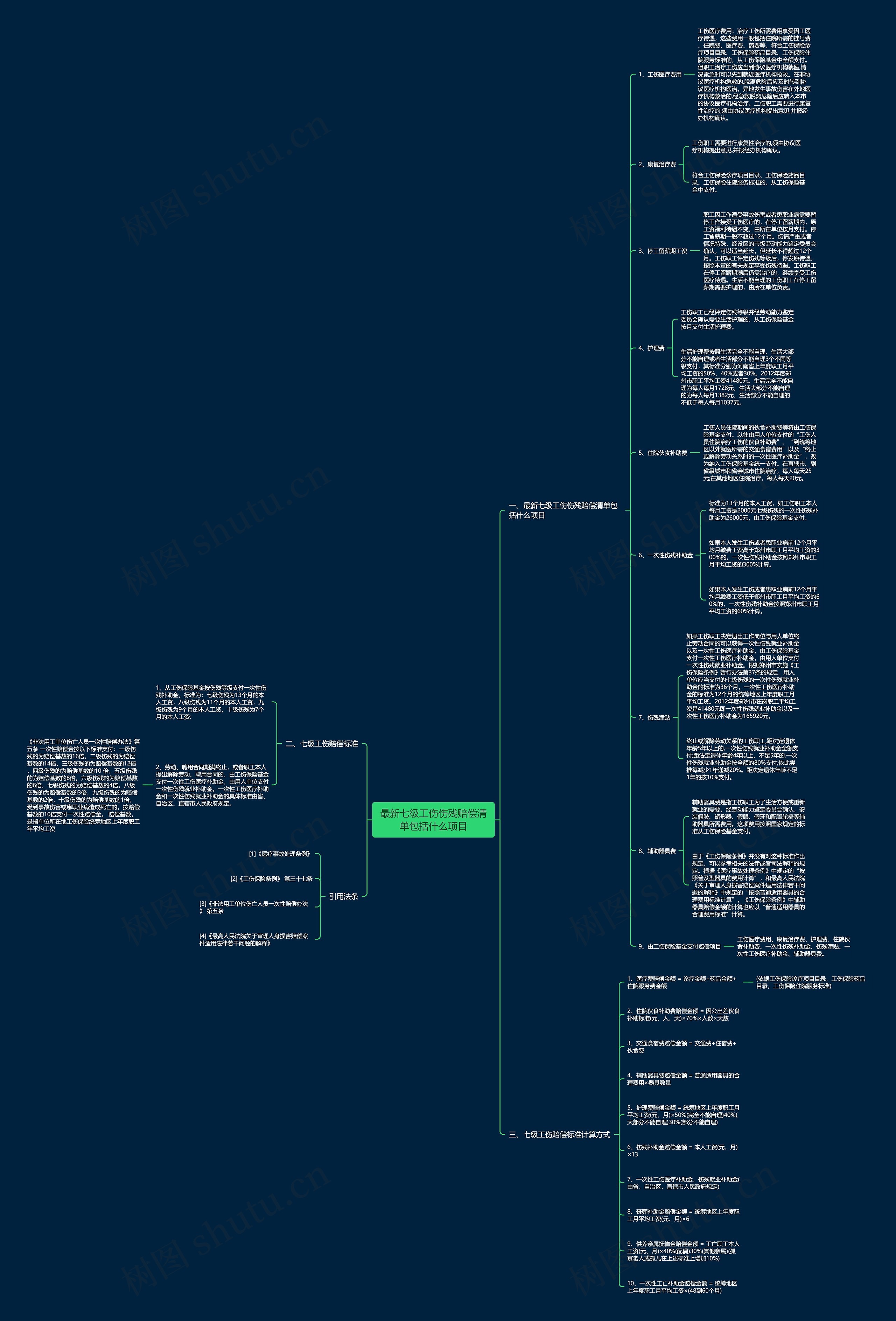 最新七级工伤伤残赔偿清单包括什么项目 最新七级工伤伤残赔偿清单包括什么项目