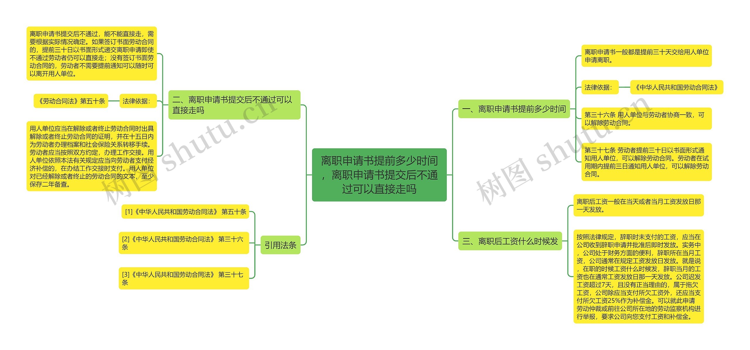 离职申请书提前多少时间，离职申请书提交后不通过可以直接走吗