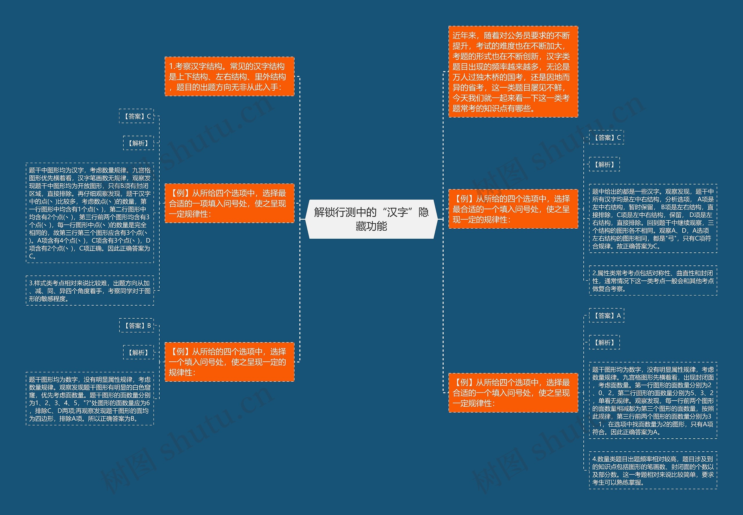 解锁行测中的“汉字”隐藏功能思维导图