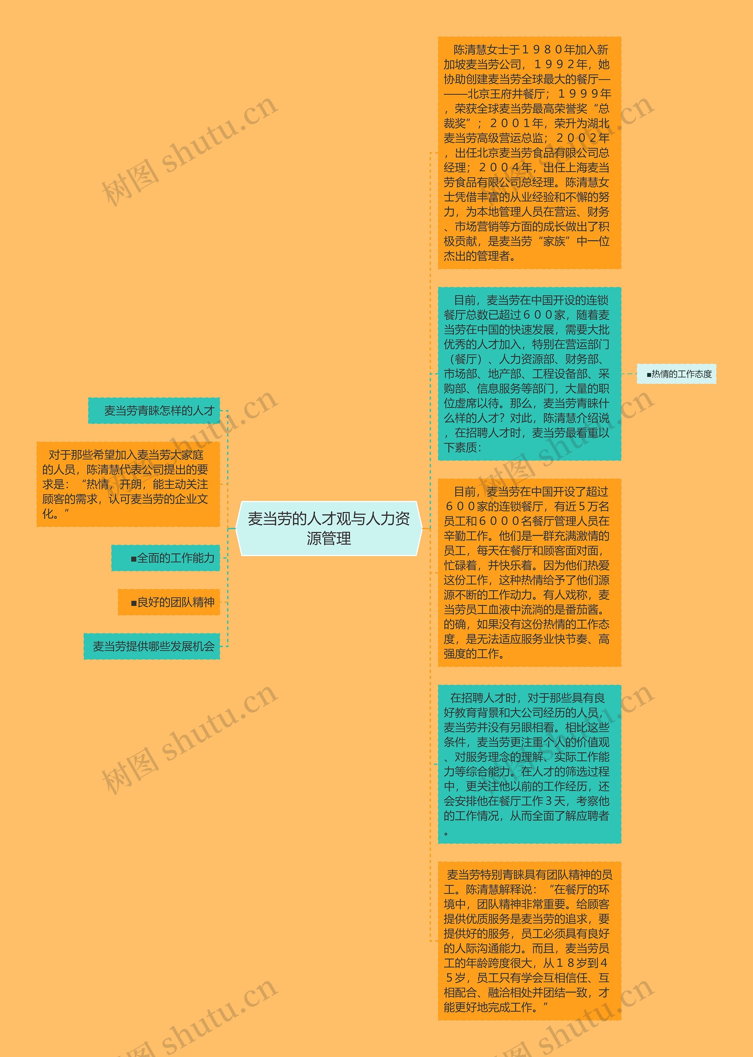 麦当劳的人才观与人力资源管理