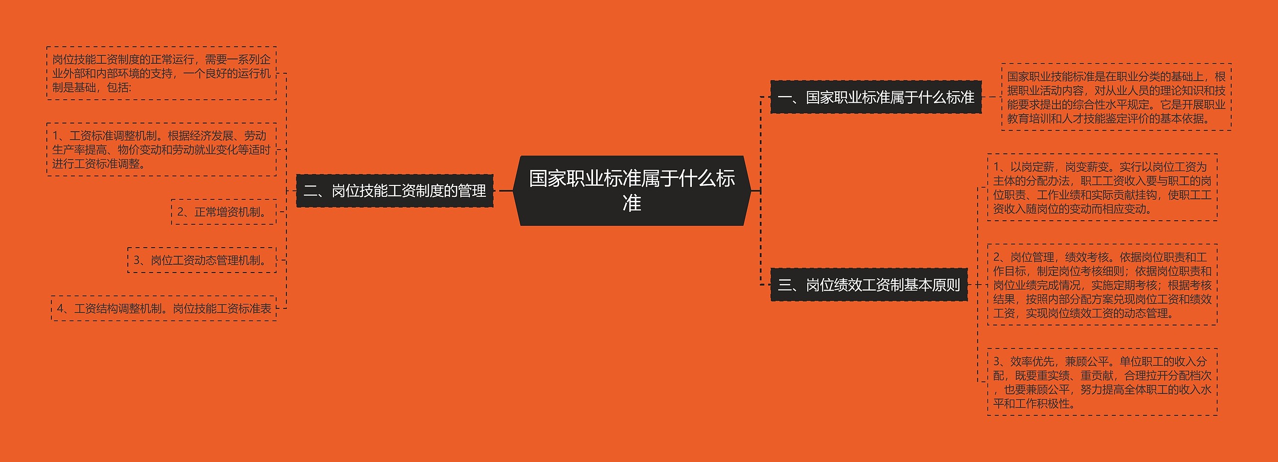 国家职业标准属于什么标准 国家职业标准属于什么标准