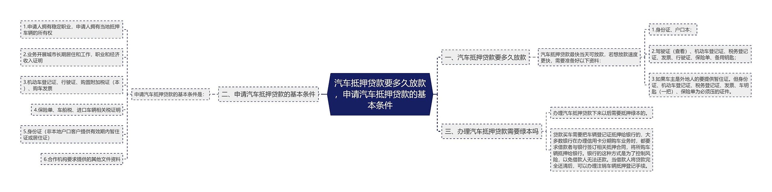 汽车抵押贷款要多久放款,申请汽车抵押贷款的基本条件 汽车抵押贷款要多久放款,申请汽车抵押贷款的基本条件