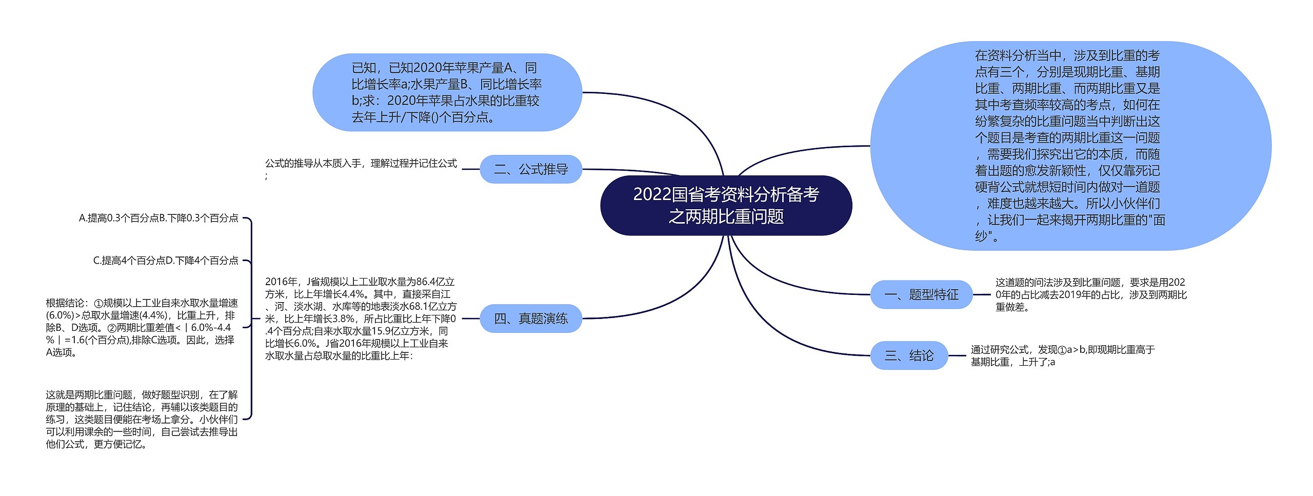 2022国省考资料分析备考之两期比重问题