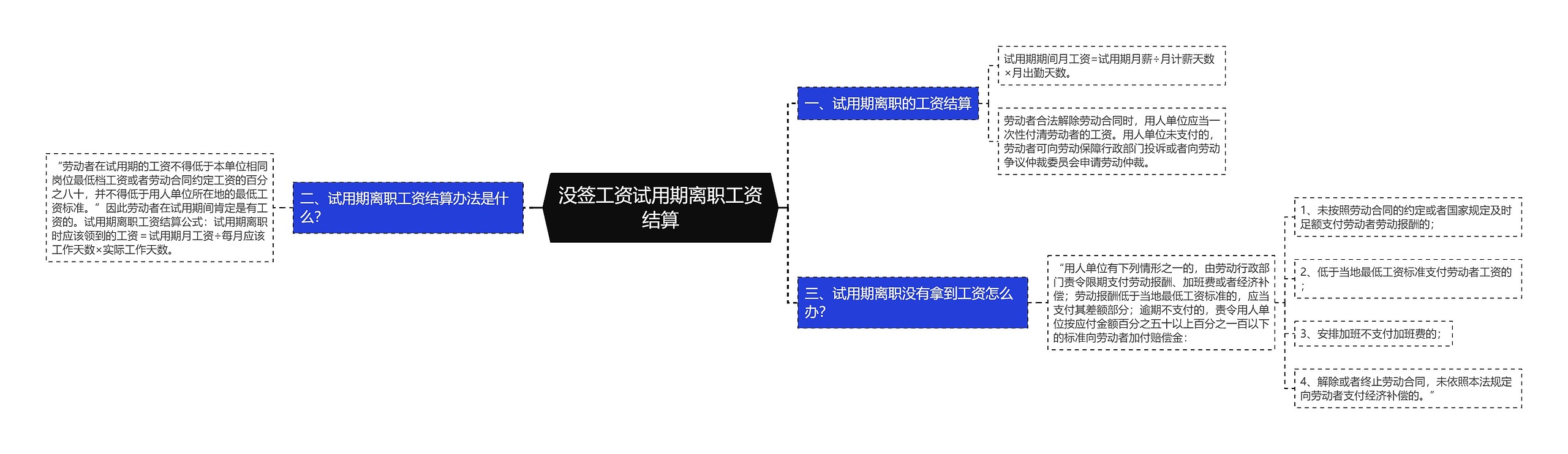 没签工资试用期离职工资结算思维导图