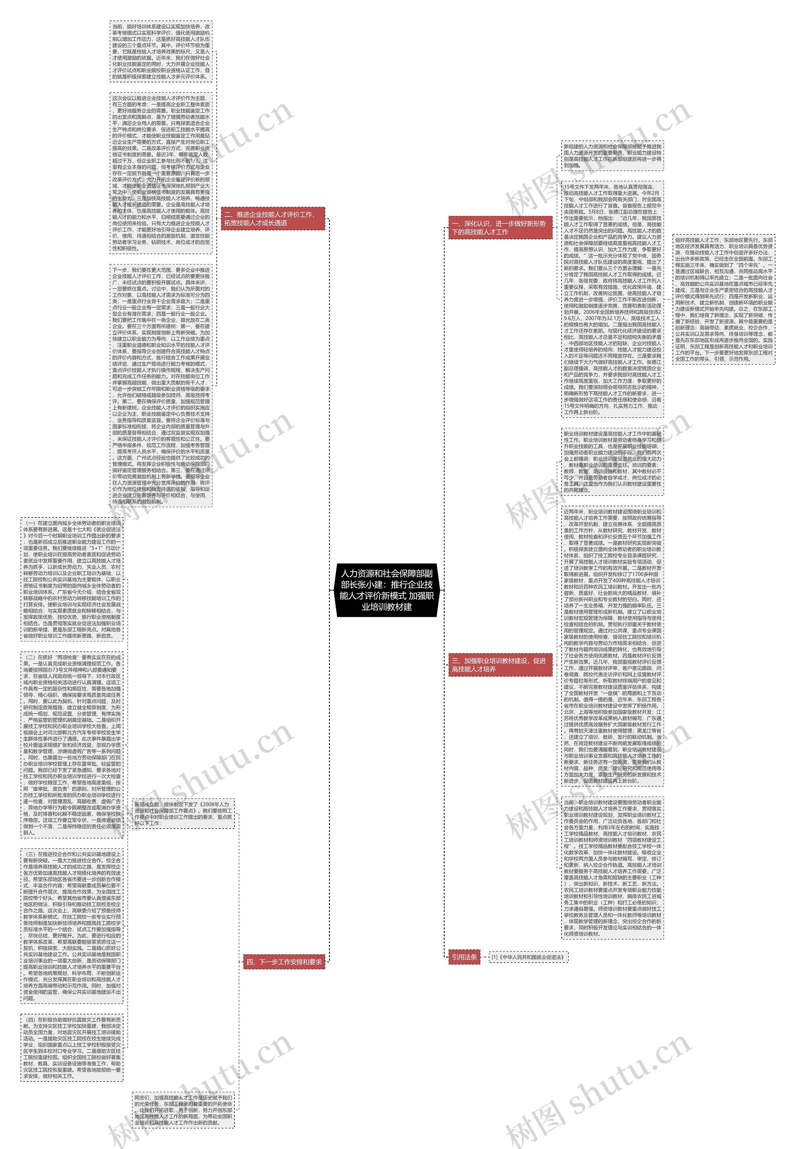 人力资源和社会保障部副部长张小建：推行企业技能人才评价新模式 加强职业培训教材建思维导图