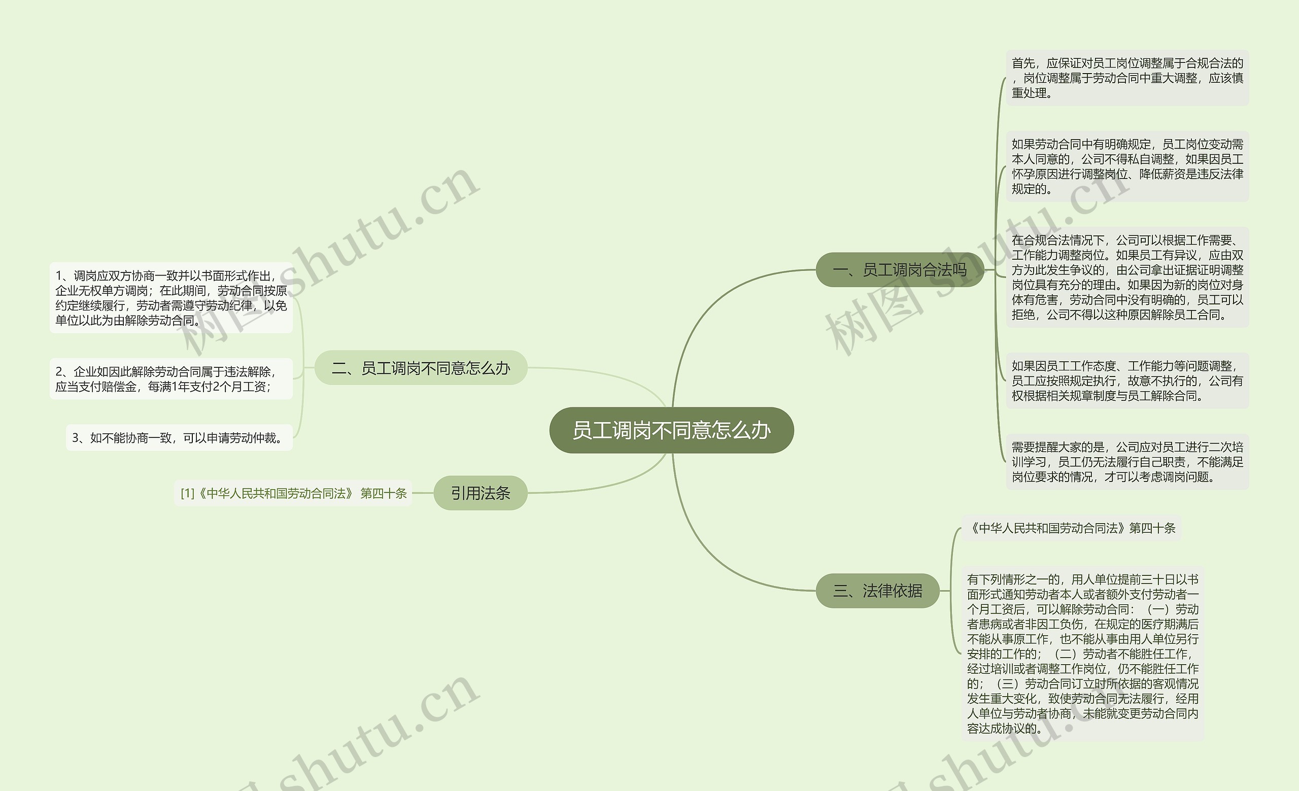 员工调岗不同意怎么办