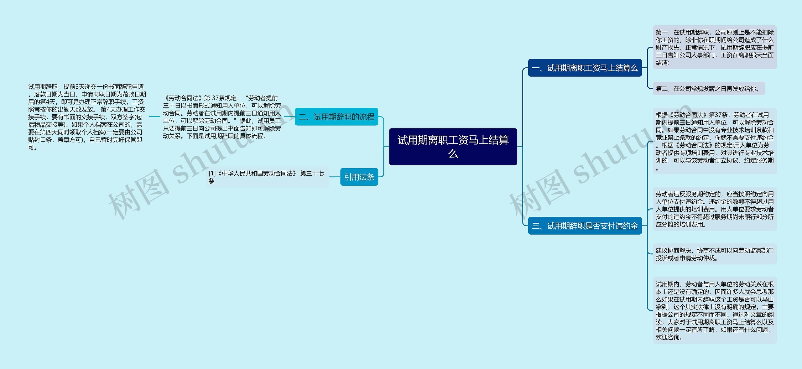 试用期离职工资马上结算么思维导图