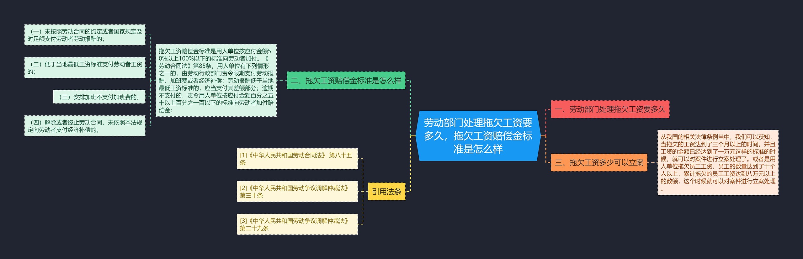 劳动部门处理拖欠工资要多久，拖欠工资赔偿金标准是怎么样